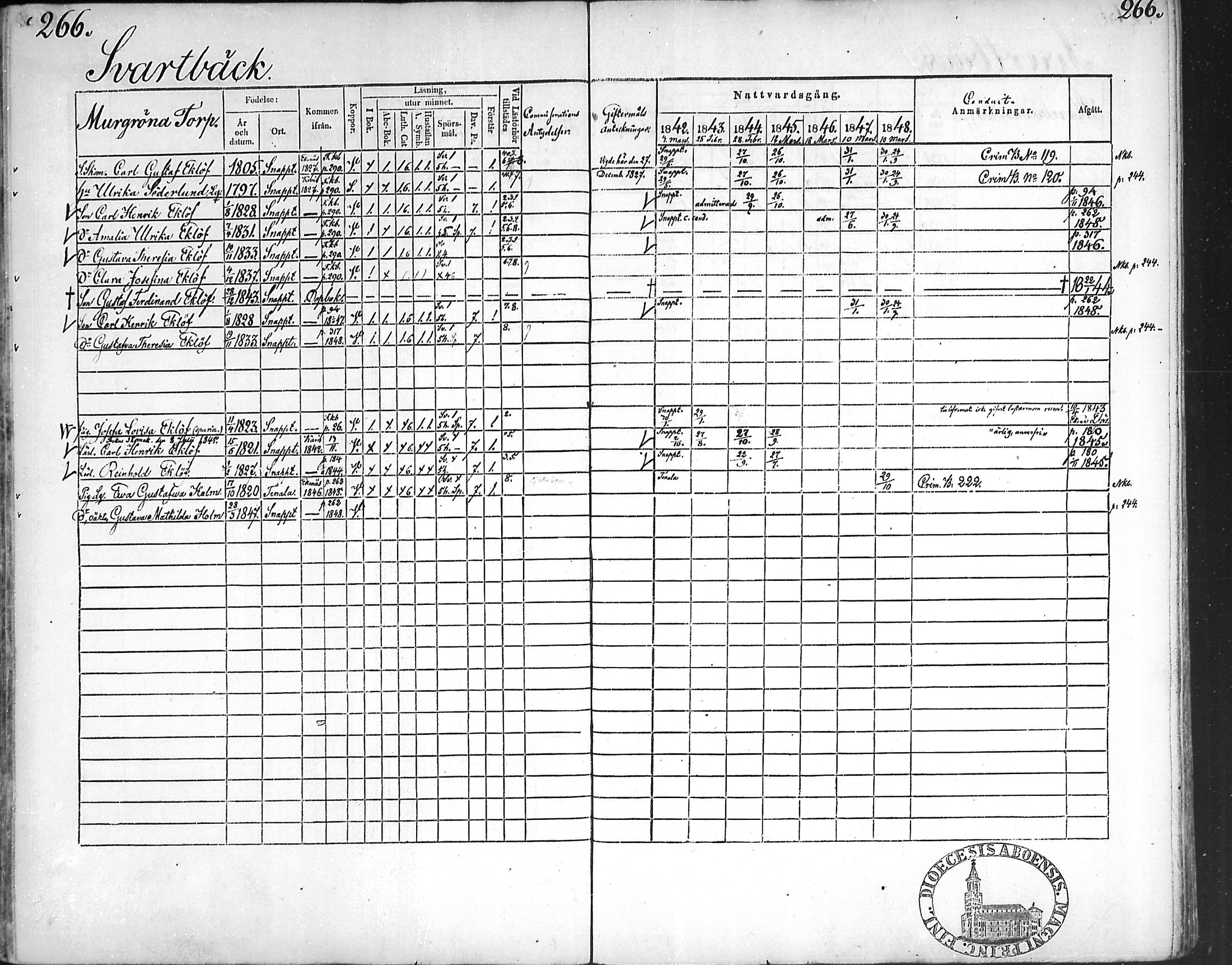 [ ../kirjat/Kirkonkirjat/snappertuna/rippikirja_1842-1848_mko85-95/kuvat/257.jpg ]