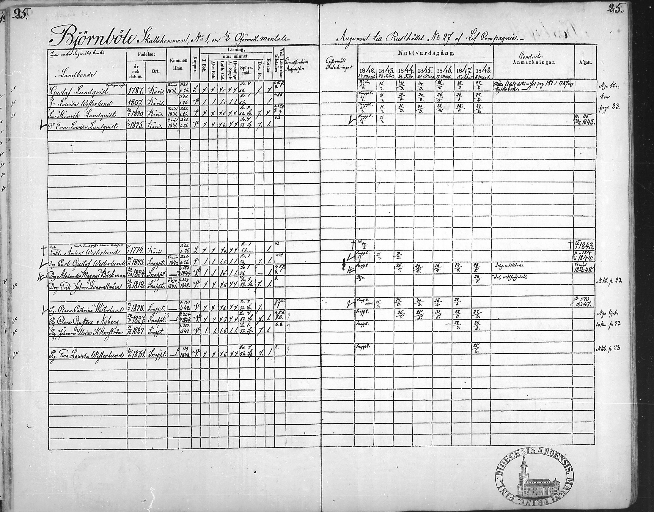 [ ../kirjat/Kirkonkirjat/snappertuna/rippikirja_1842-1848_mko85-95/kuvat/26.jpg ]