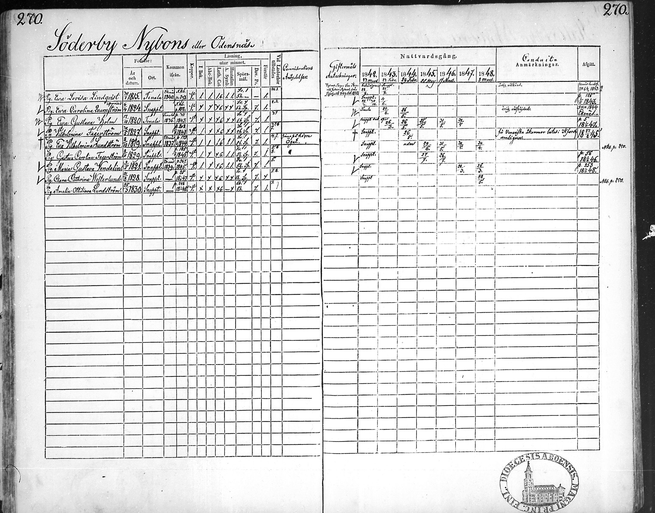[ ../kirjat/Kirkonkirjat/snappertuna/rippikirja_1842-1848_mko85-95/kuvat/261.jpg ]