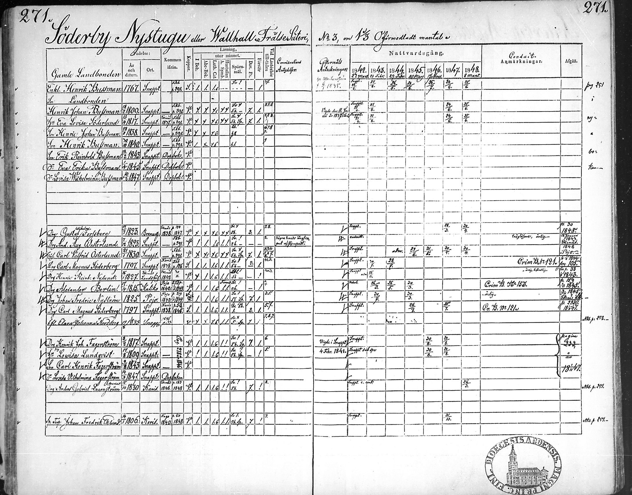 [ ../kirjat/Kirkonkirjat/snappertuna/rippikirja_1842-1848_mko85-95/kuvat/262.jpg ]