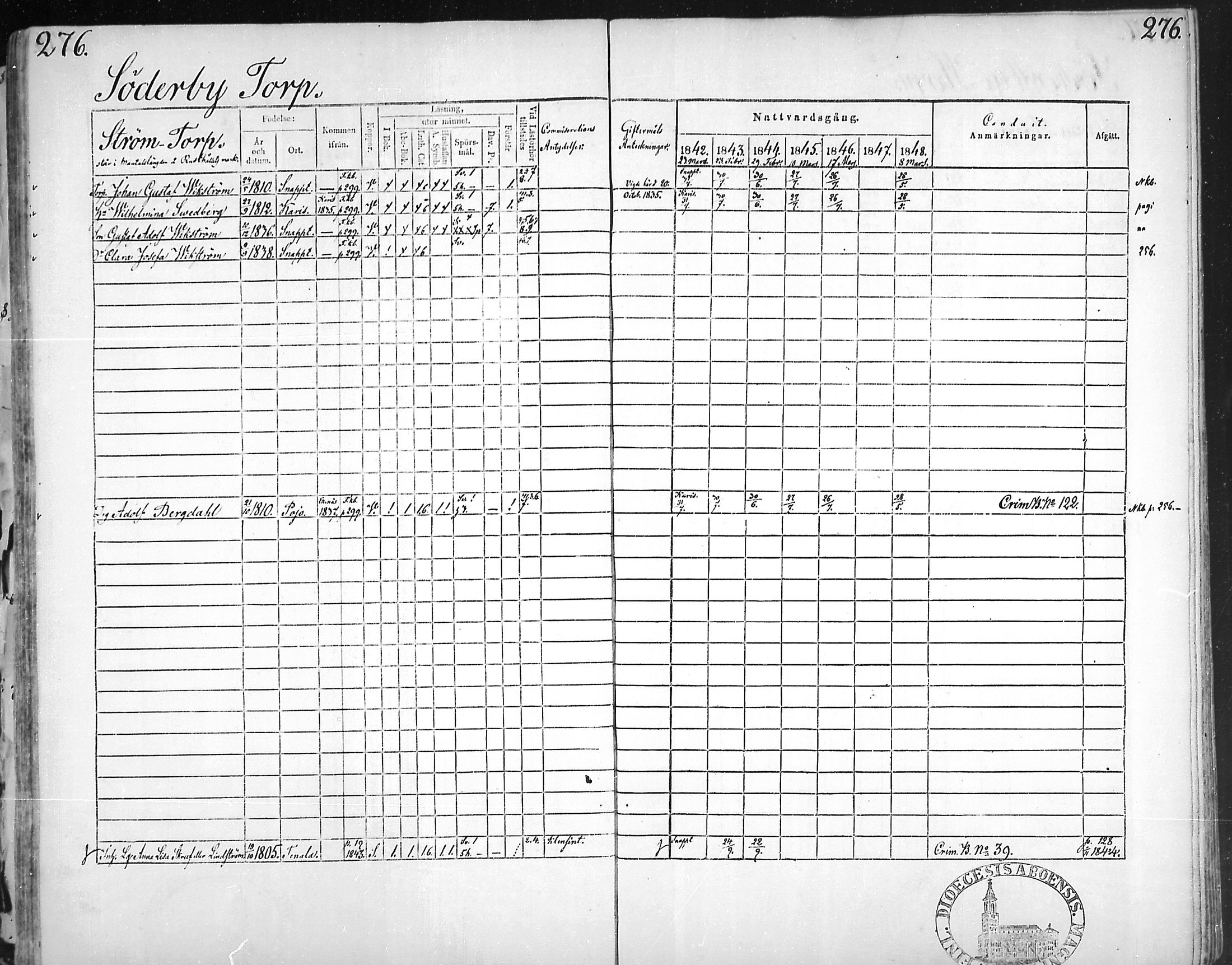 [ ../kirjat/Kirkonkirjat/snappertuna/rippikirja_1842-1848_mko85-95/kuvat/267.jpg ]