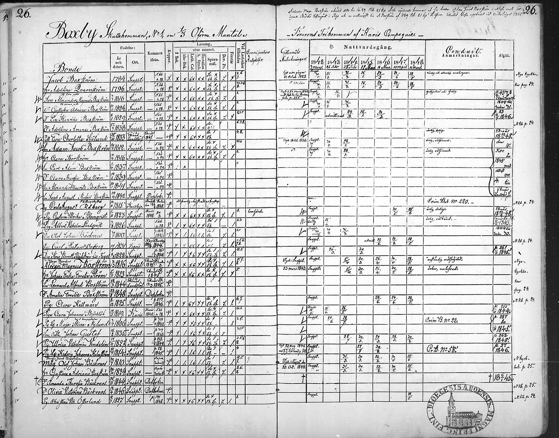 [ ../kirjat/Kirkonkirjat/snappertuna/rippikirja_1842-1848_mko85-95/kuvat/27.jpg ]