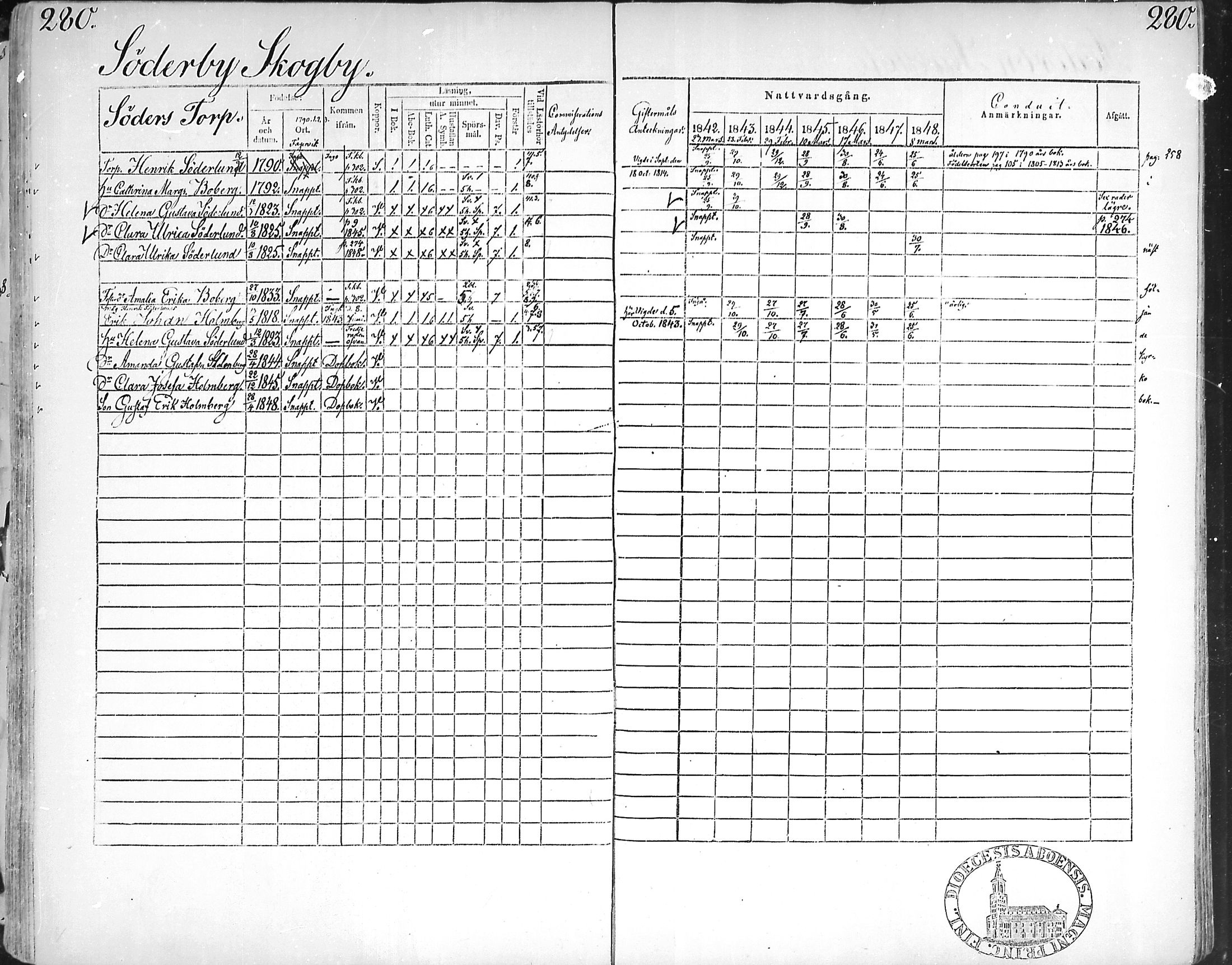 [ ../kirjat/Kirkonkirjat/snappertuna/rippikirja_1842-1848_mko85-95/kuvat/271.jpg ]