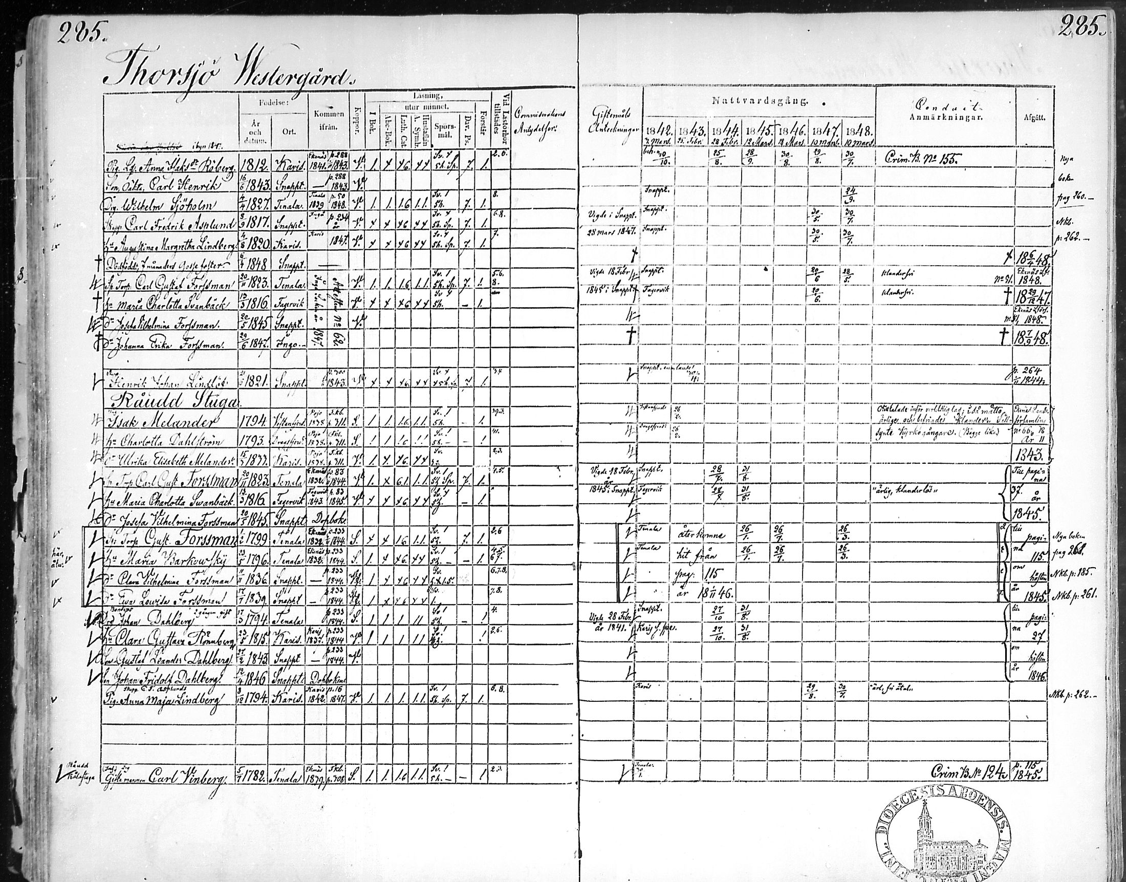 [ ../kirjat/Kirkonkirjat/snappertuna/rippikirja_1842-1848_mko85-95/kuvat/276.jpg ]