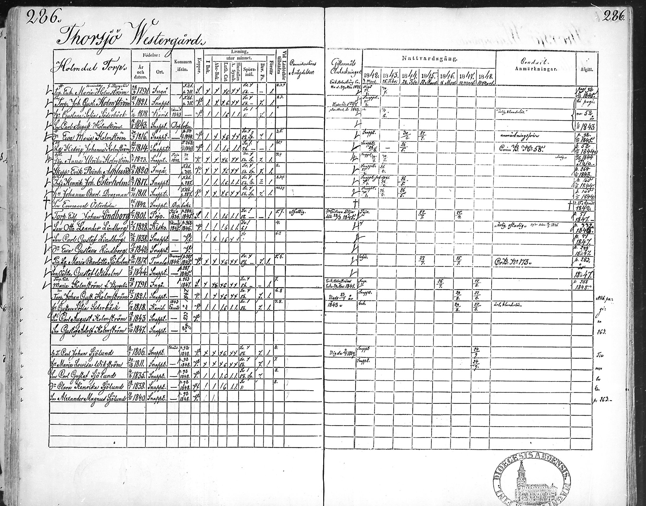 [ ../kirjat/Kirkonkirjat/snappertuna/rippikirja_1842-1848_mko85-95/kuvat/277.jpg ]