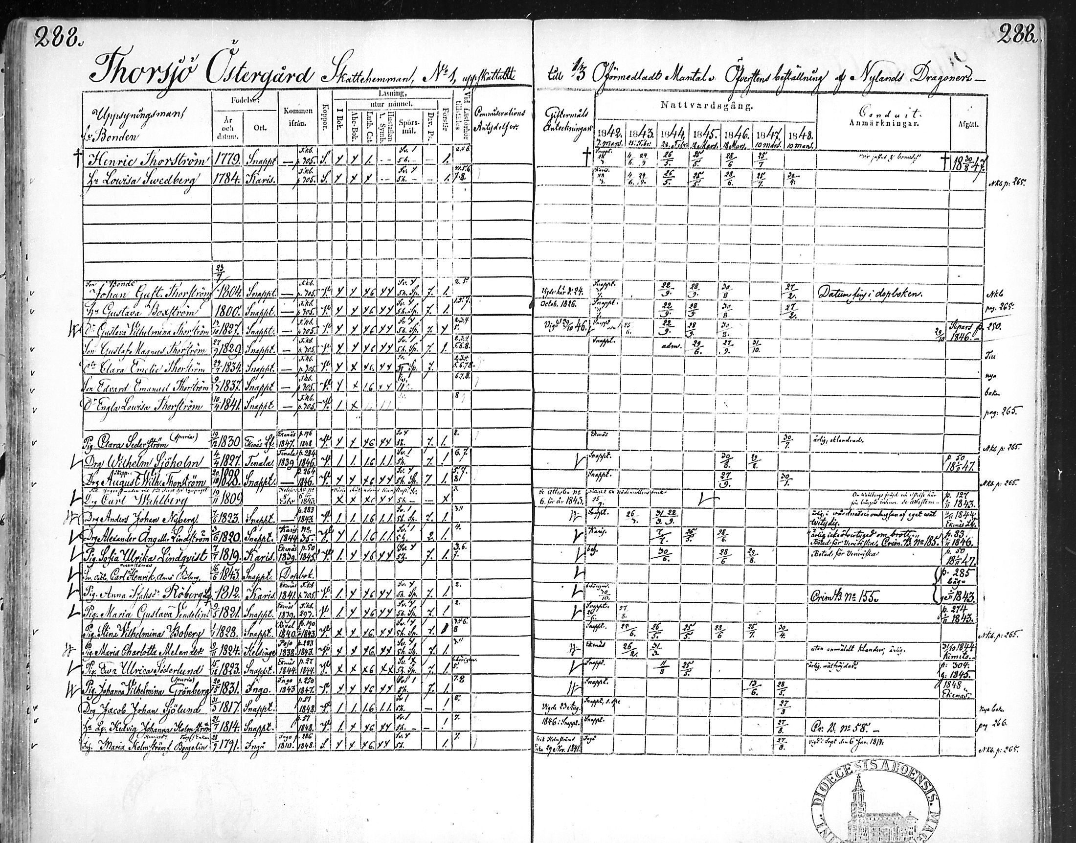 [ ../kirjat/Kirkonkirjat/snappertuna/rippikirja_1842-1848_mko85-95/kuvat/279.jpg ]
