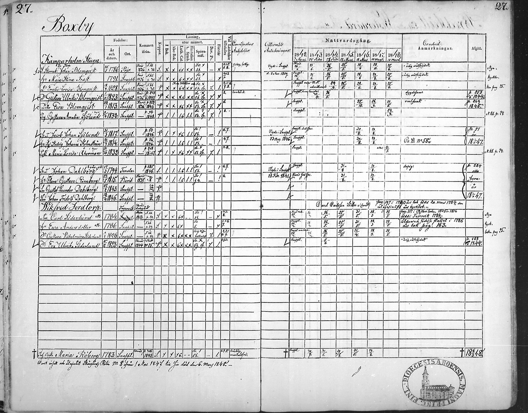 [ ../kirjat/Kirkonkirjat/snappertuna/rippikirja_1842-1848_mko85-95/kuvat/28.jpg ]
