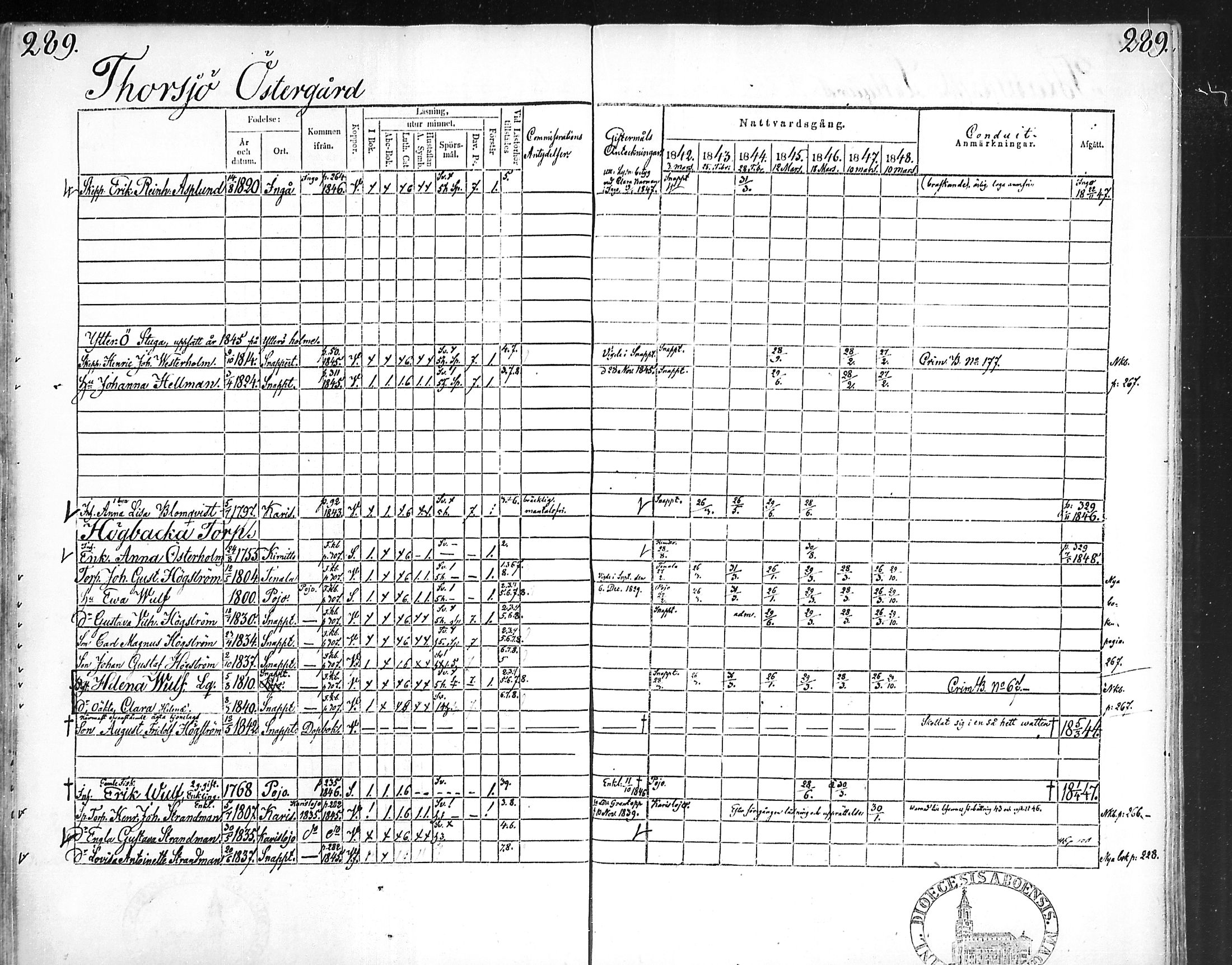 [ ../kirjat/Kirkonkirjat/snappertuna/rippikirja_1842-1848_mko85-95/kuvat/280.jpg ]