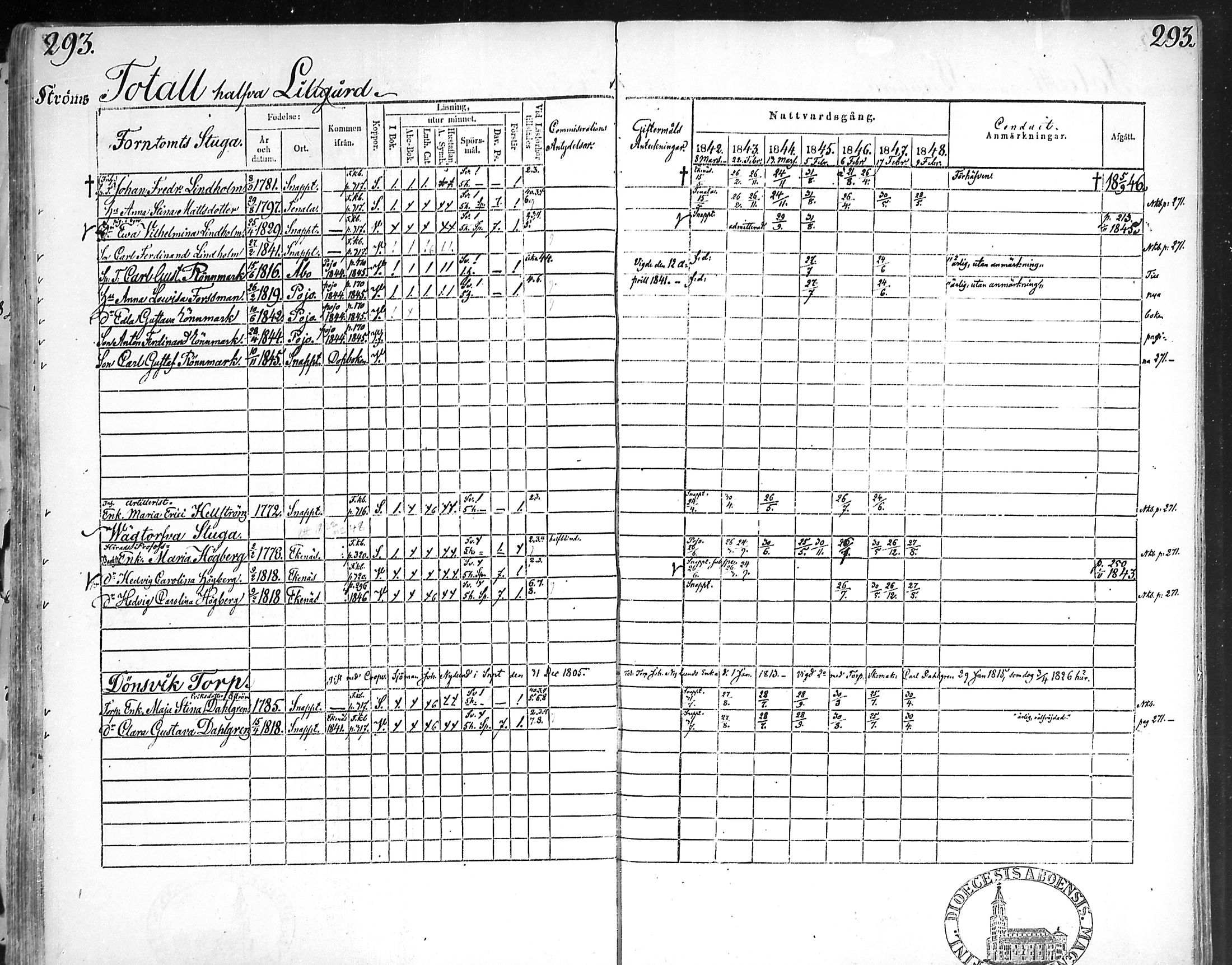 [ ../kirjat/Kirkonkirjat/snappertuna/rippikirja_1842-1848_mko85-95/kuvat/284.jpg ]