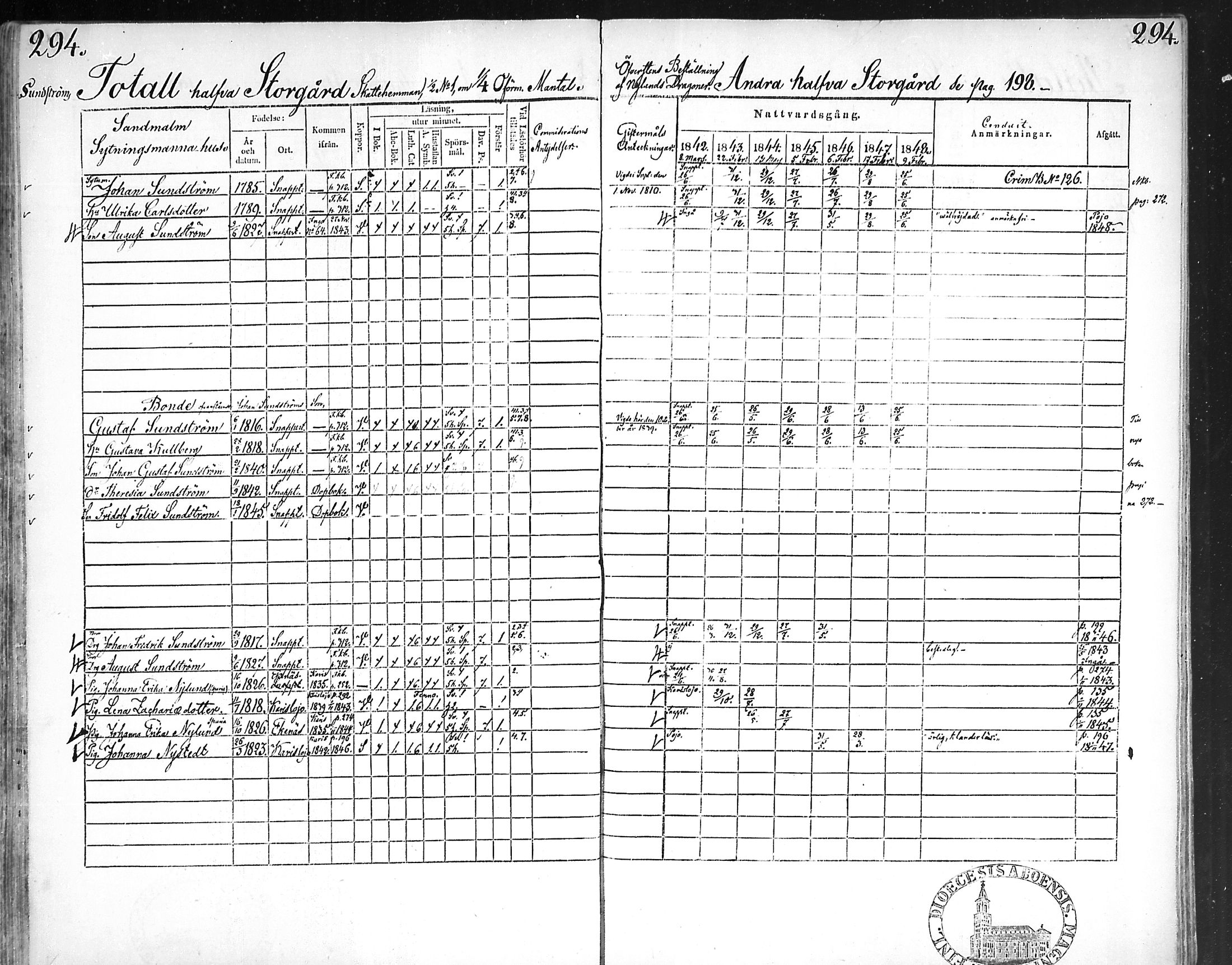 [ ../kirjat/Kirkonkirjat/snappertuna/rippikirja_1842-1848_mko85-95/kuvat/285.jpg ]