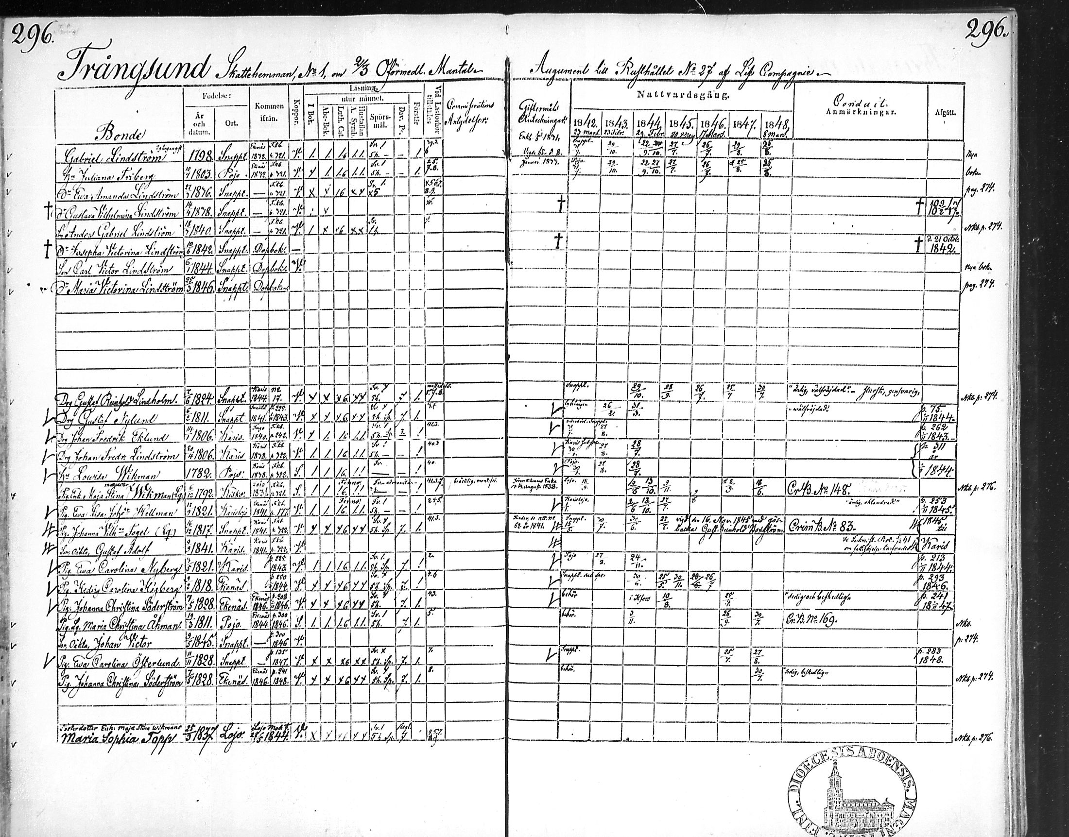 [ ../kirjat/Kirkonkirjat/snappertuna/rippikirja_1842-1848_mko85-95/kuvat/287.jpg ]