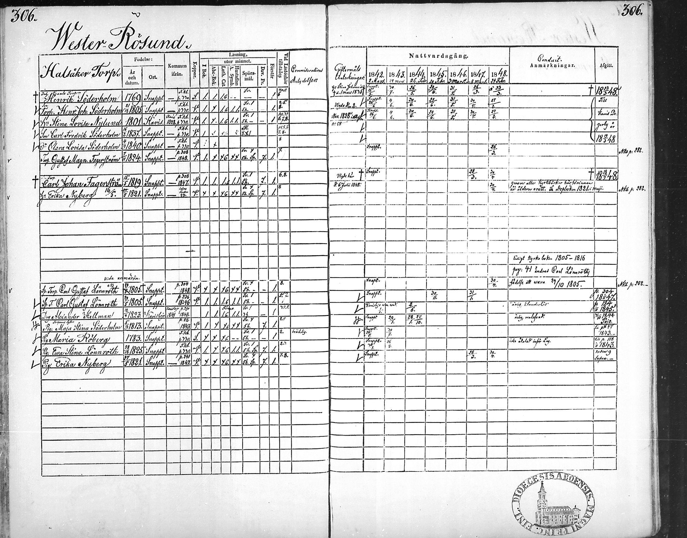 [ ../kirjat/Kirkonkirjat/snappertuna/rippikirja_1842-1848_mko85-95/kuvat/296.jpg ]