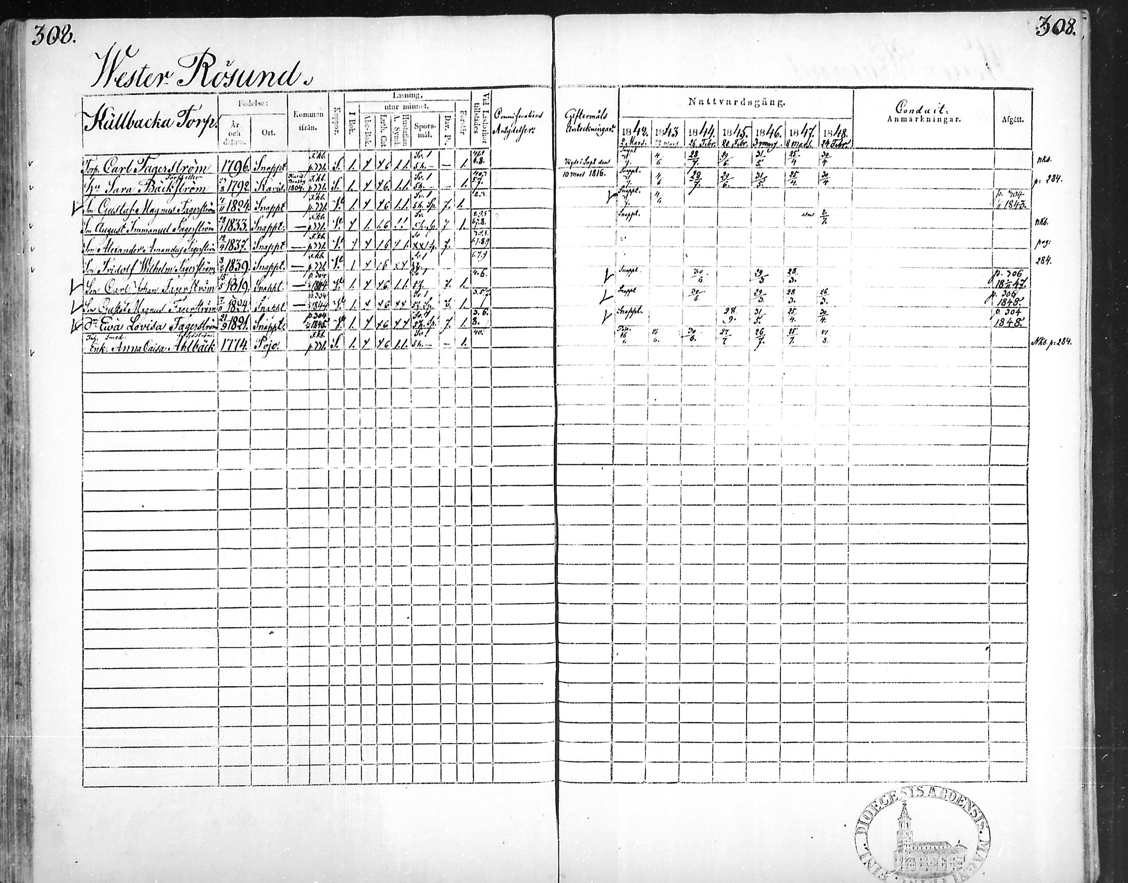 [ ../kirjat/Kirkonkirjat/snappertuna/rippikirja_1842-1848_mko85-95/kuvat/298.jpg ]