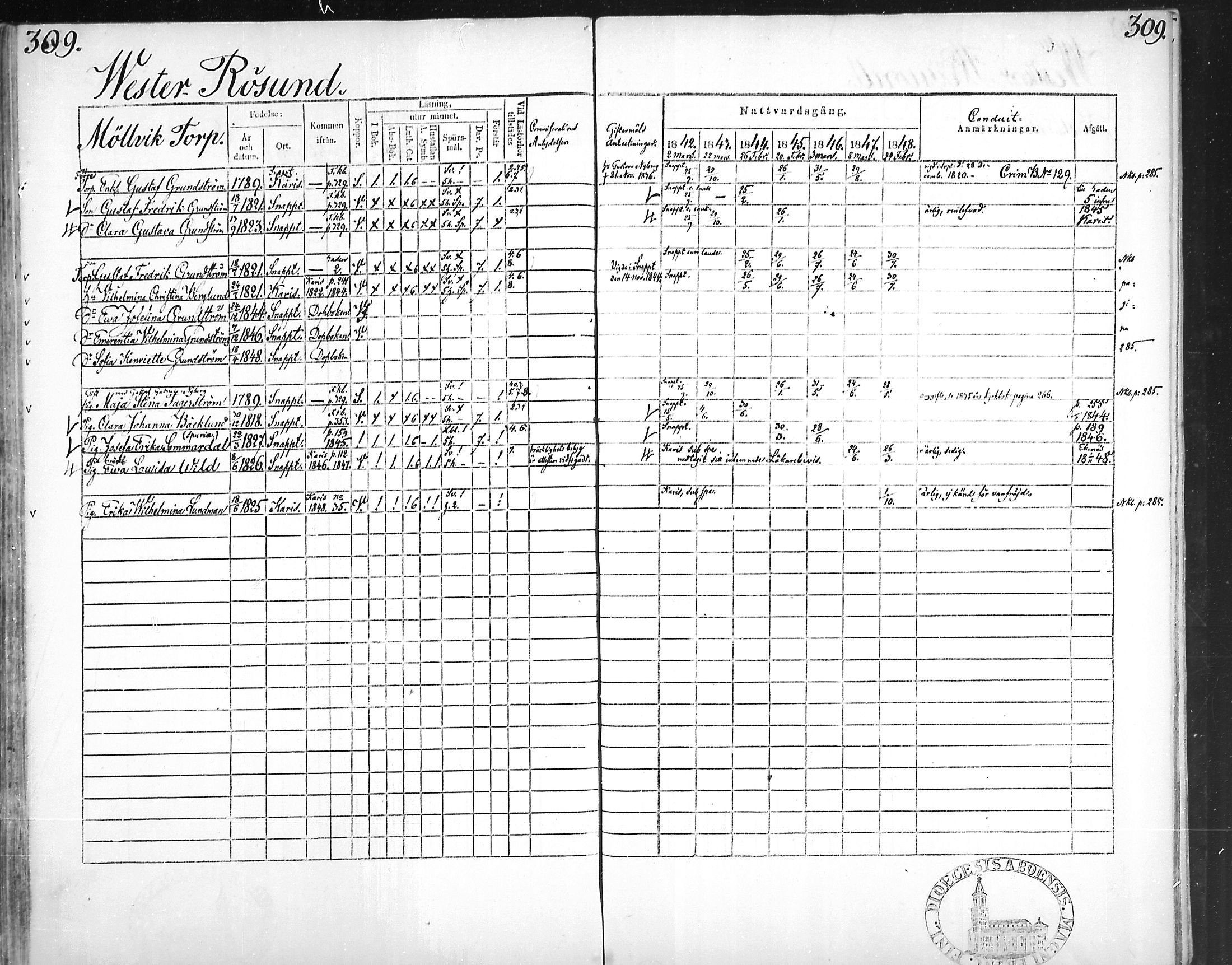 [ ../kirjat/Kirkonkirjat/snappertuna/rippikirja_1842-1848_mko85-95/kuvat/299.jpg ]