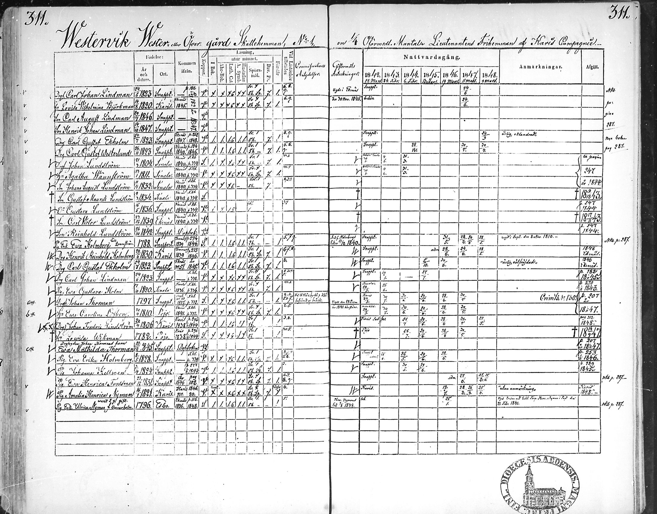 [ ../kirjat/Kirkonkirjat/snappertuna/rippikirja_1842-1848_mko85-95/kuvat/301.jpg ]