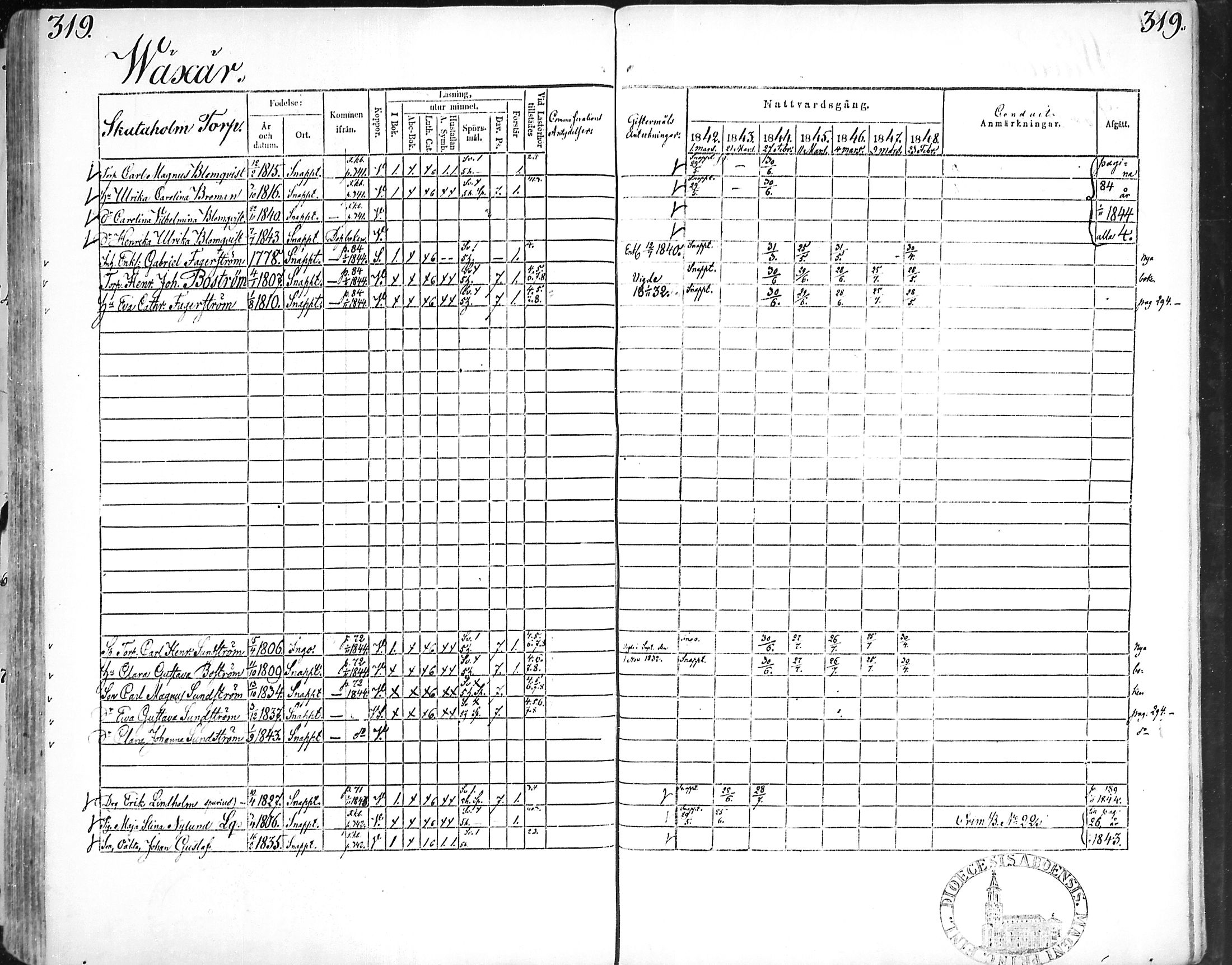[ ../kirjat/Kirkonkirjat/snappertuna/rippikirja_1842-1848_mko85-95/kuvat/308.jpg ]