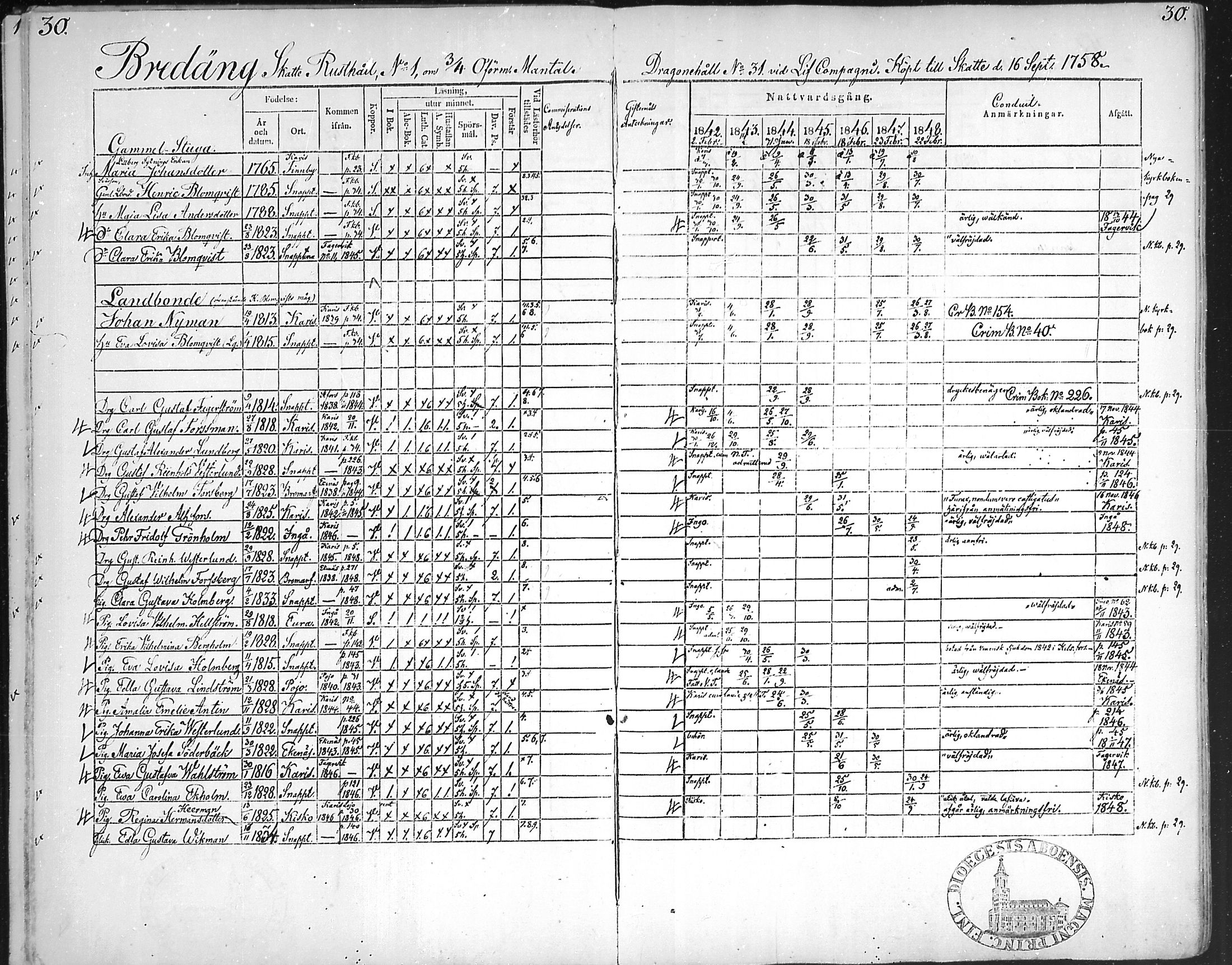 [ ../kirjat/Kirkonkirjat/snappertuna/rippikirja_1842-1848_mko85-95/kuvat/31.jpg ]