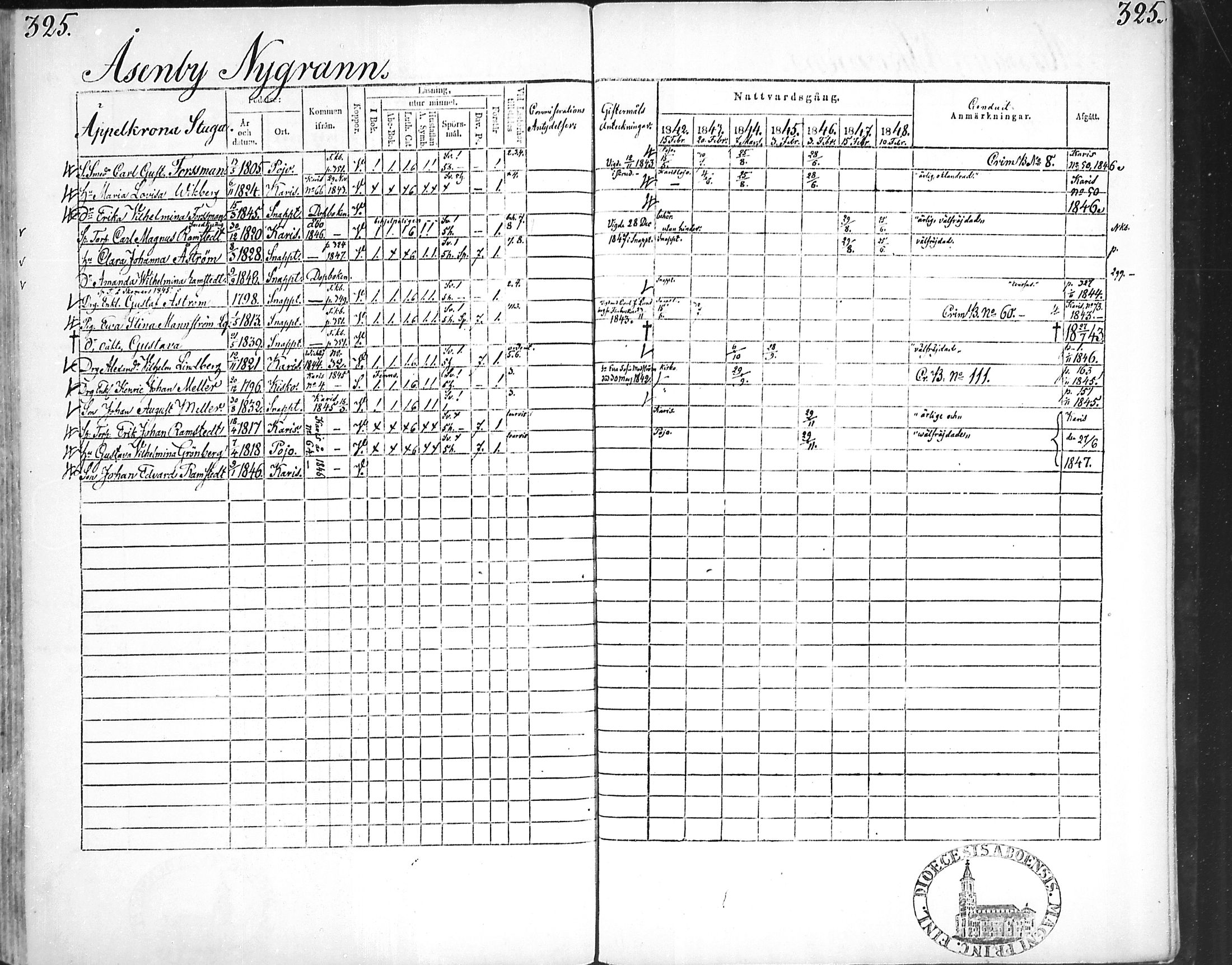 [ ../kirjat/Kirkonkirjat/snappertuna/rippikirja_1842-1848_mko85-95/kuvat/313.jpg ]