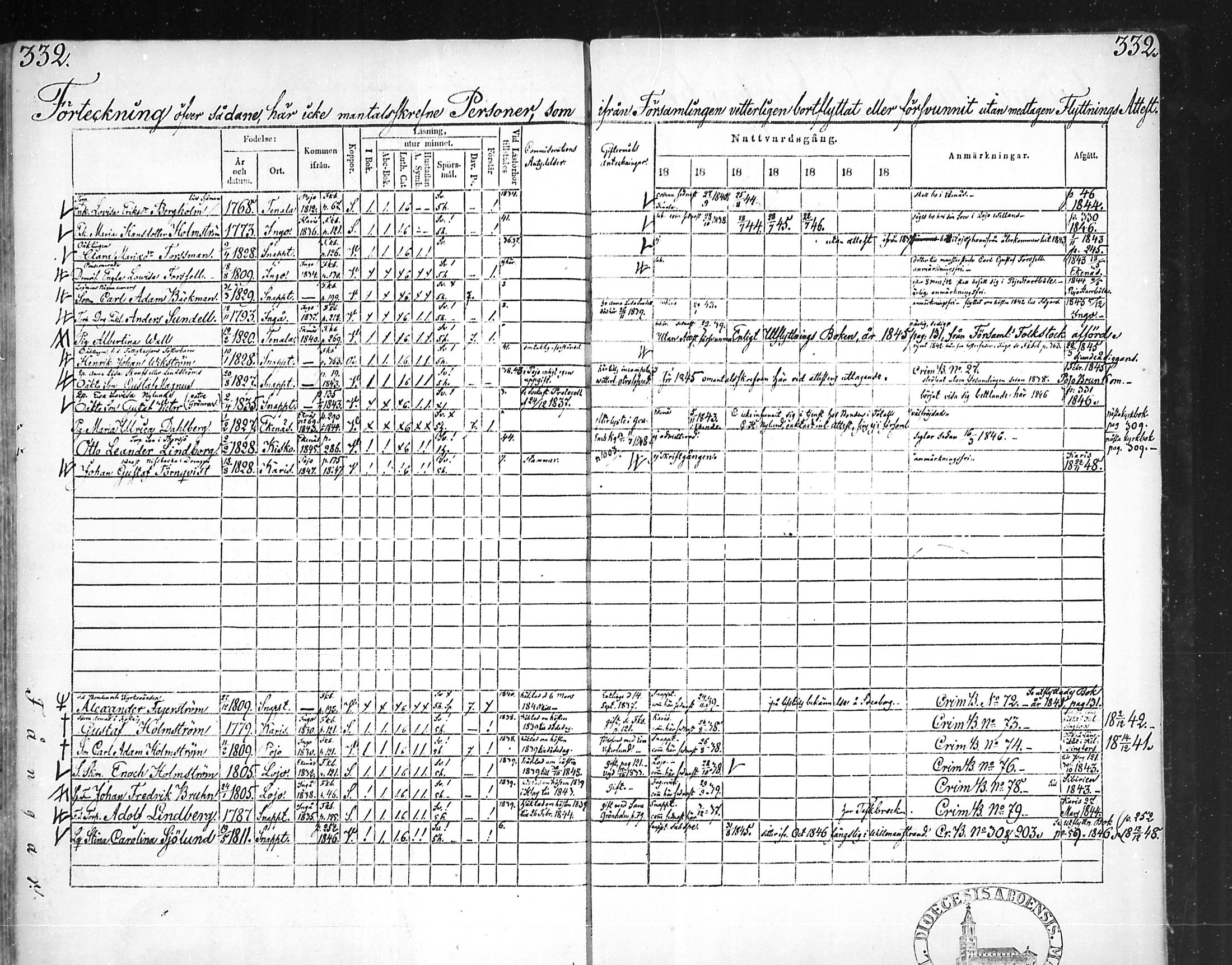 [ ../kirjat/Kirkonkirjat/snappertuna/rippikirja_1842-1848_mko85-95/kuvat/320.jpg ]