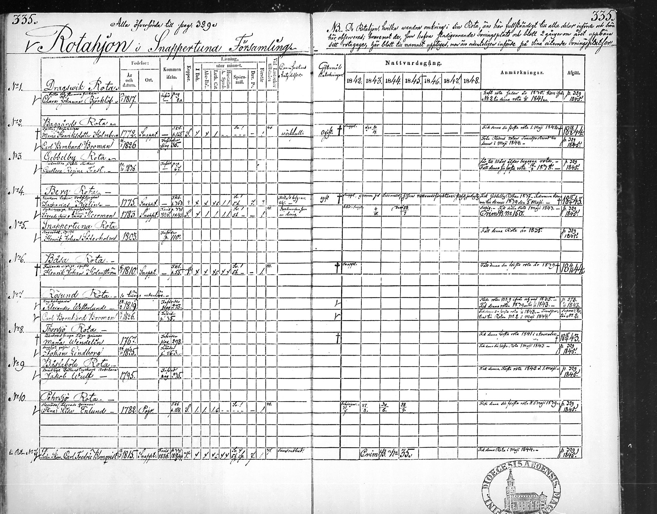 [ ../kirjat/Kirkonkirjat/snappertuna/rippikirja_1842-1848_mko85-95/kuvat/323.jpg ]