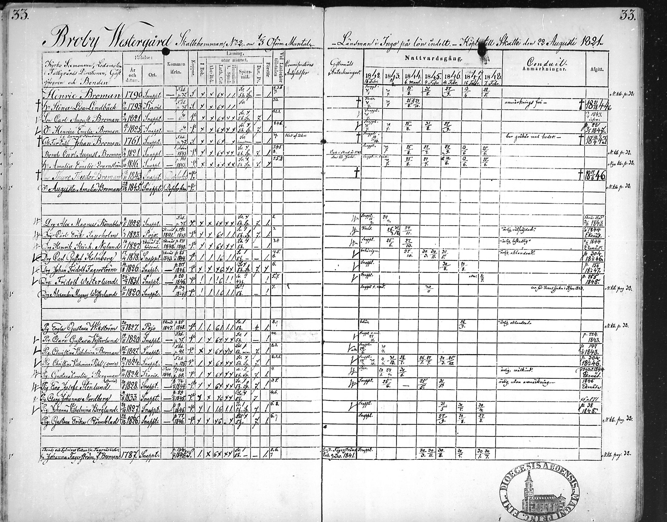 [ ../kirjat/Kirkonkirjat/snappertuna/rippikirja_1842-1848_mko85-95/kuvat/34.jpg ]
