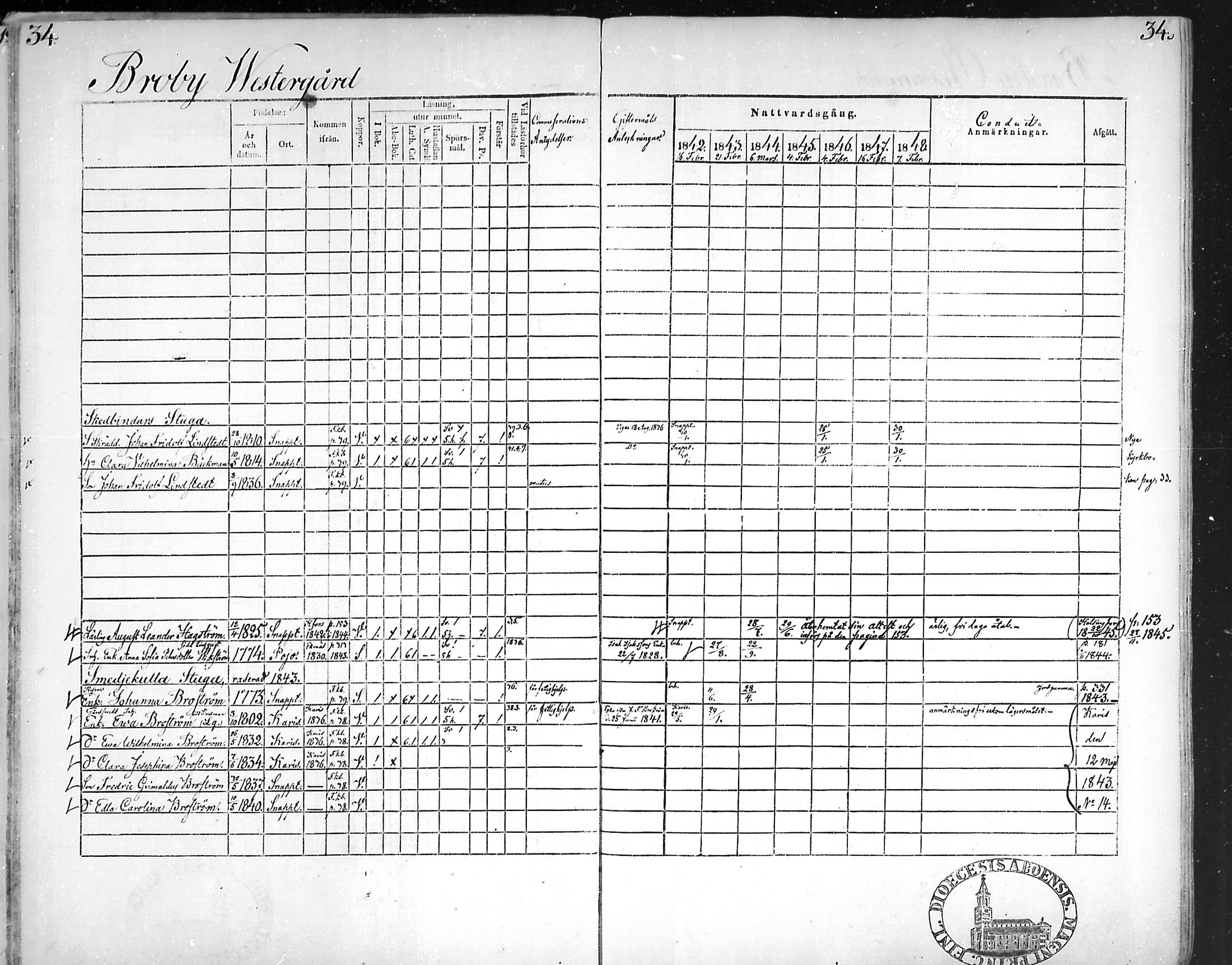 [ ../kirjat/Kirkonkirjat/snappertuna/rippikirja_1842-1848_mko85-95/kuvat/35.jpg ]