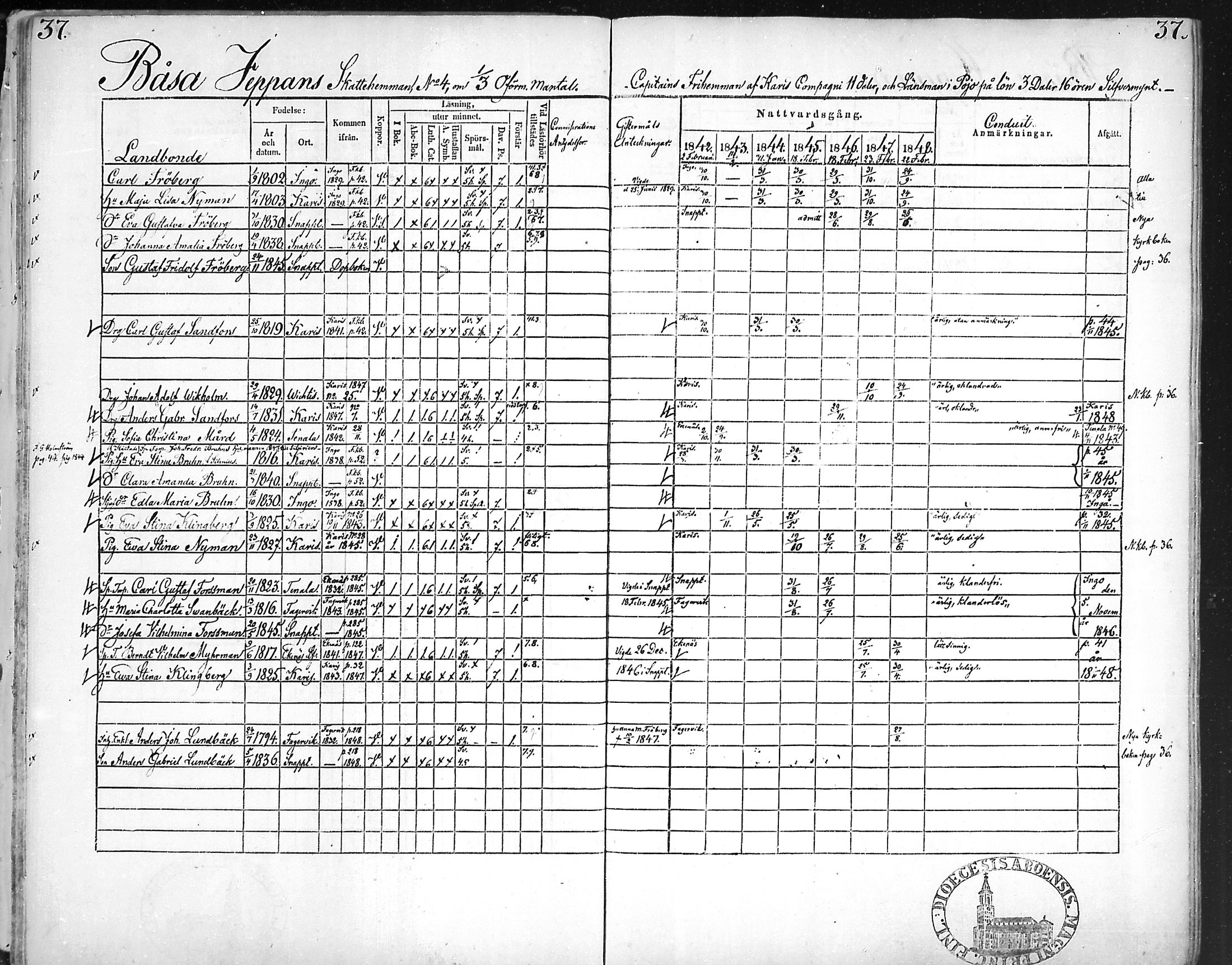 [ ../kirjat/Kirkonkirjat/snappertuna/rippikirja_1842-1848_mko85-95/kuvat/38.jpg ]