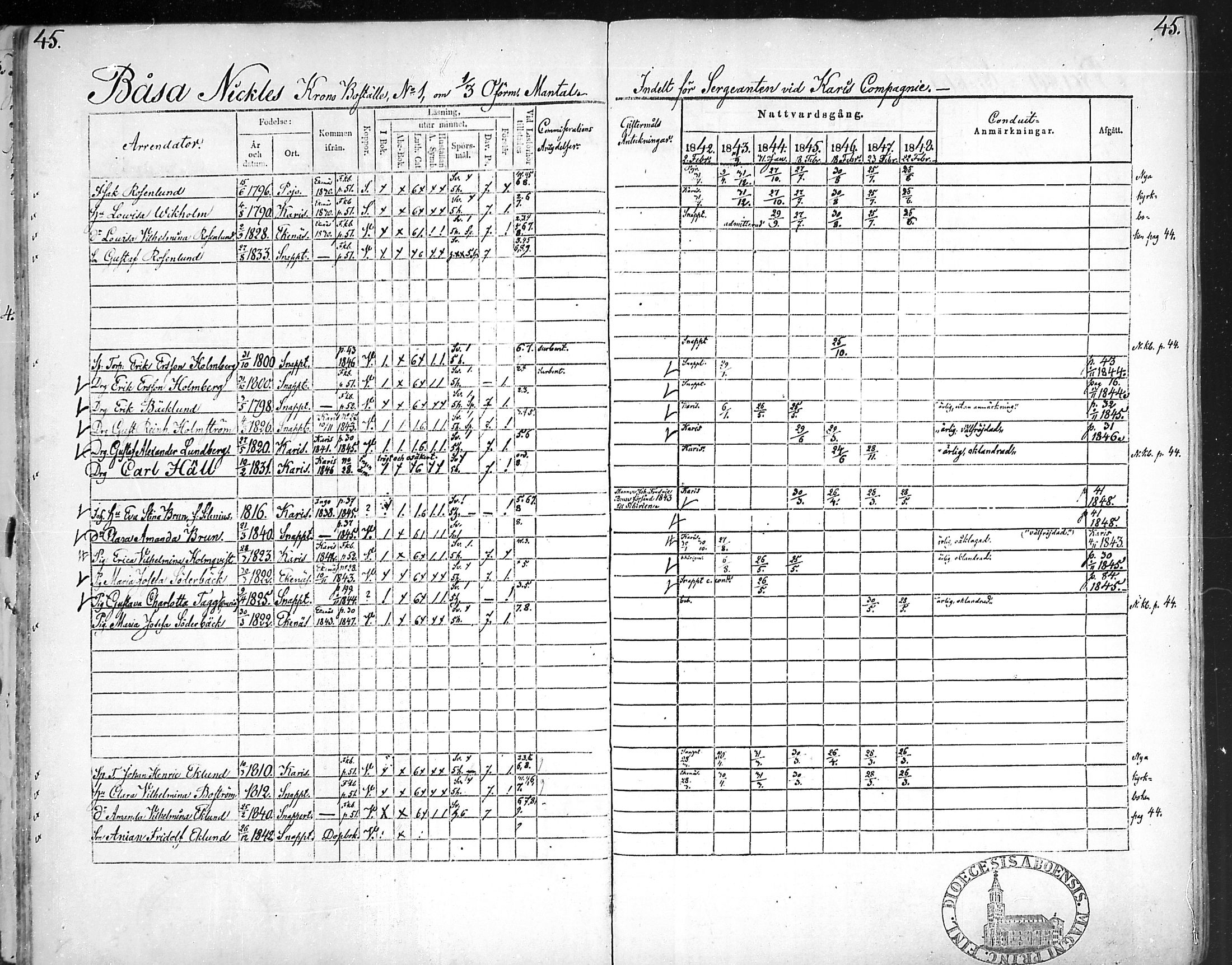 [ ../kirjat/Kirkonkirjat/snappertuna/rippikirja_1842-1848_mko85-95/kuvat/46.jpg ]