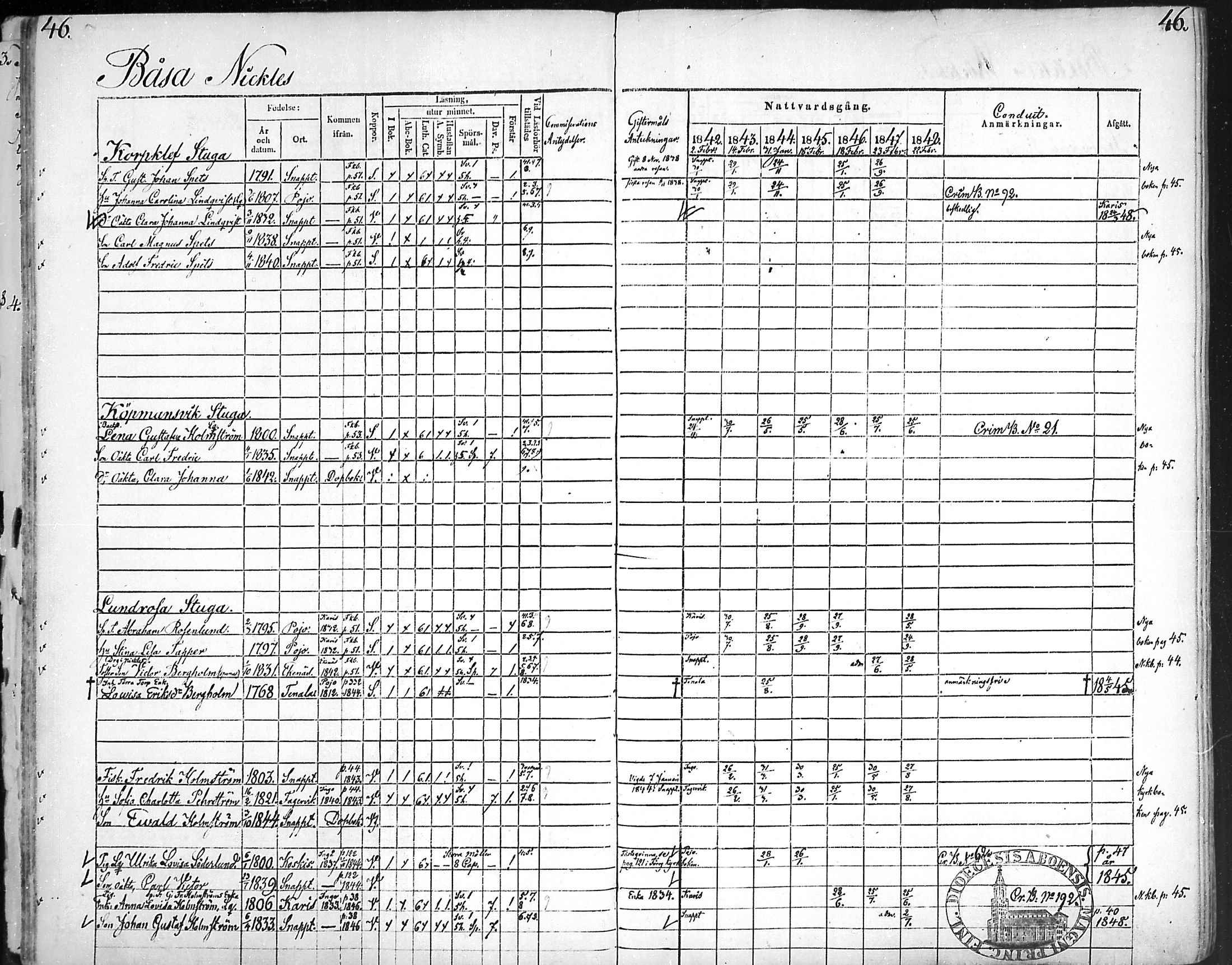 [ ../kirjat/Kirkonkirjat/snappertuna/rippikirja_1842-1848_mko85-95/kuvat/47.jpg ]