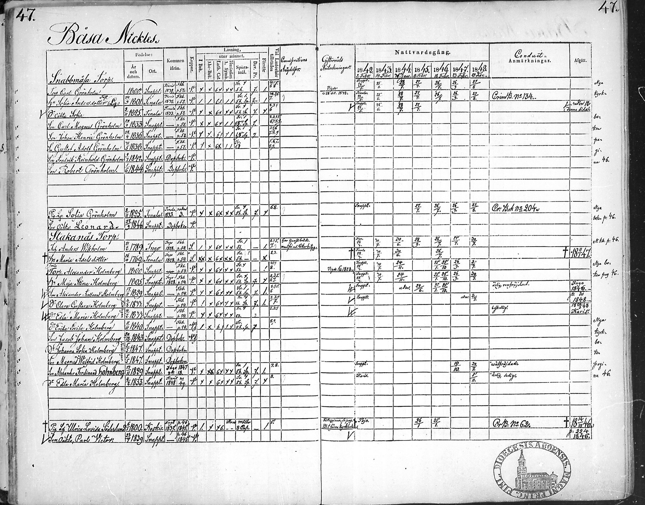 [ ../kirjat/Kirkonkirjat/snappertuna/rippikirja_1842-1848_mko85-95/kuvat/48.jpg ]