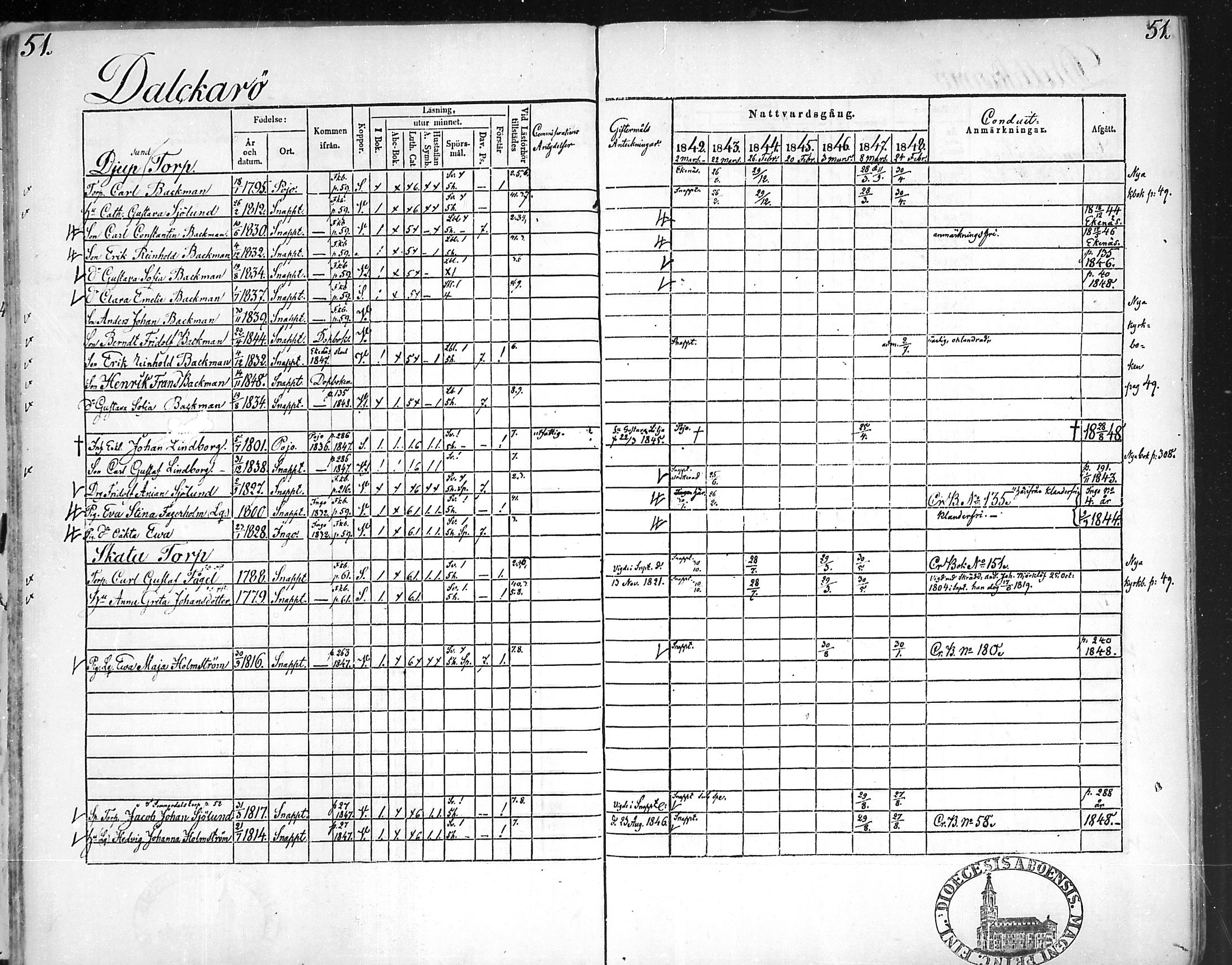 [ ../kirjat/Kirkonkirjat/snappertuna/rippikirja_1842-1848_mko85-95/kuvat/52.jpg ]