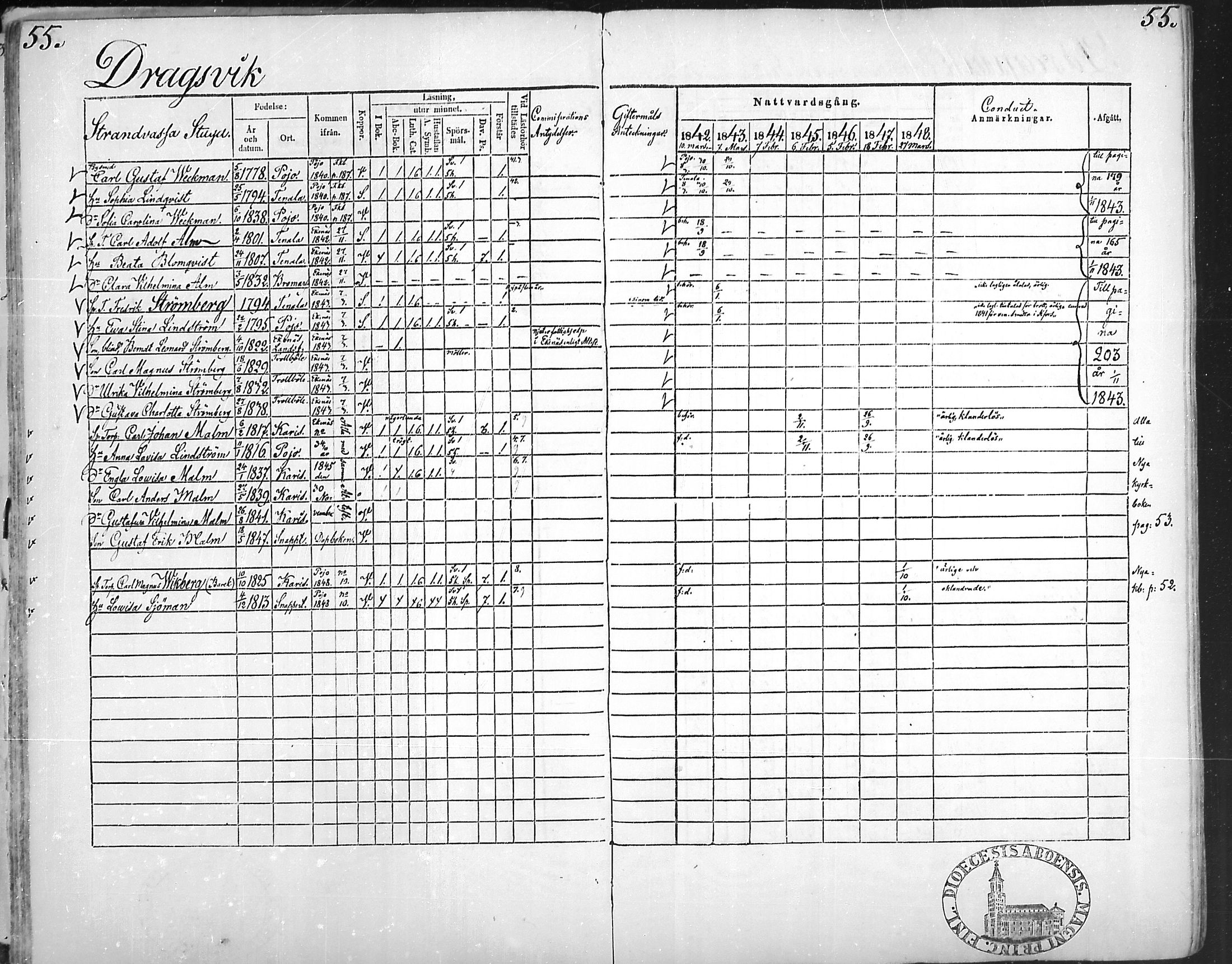 [ ../kirjat/Kirkonkirjat/snappertuna/rippikirja_1842-1848_mko85-95/kuvat/56.jpg ]