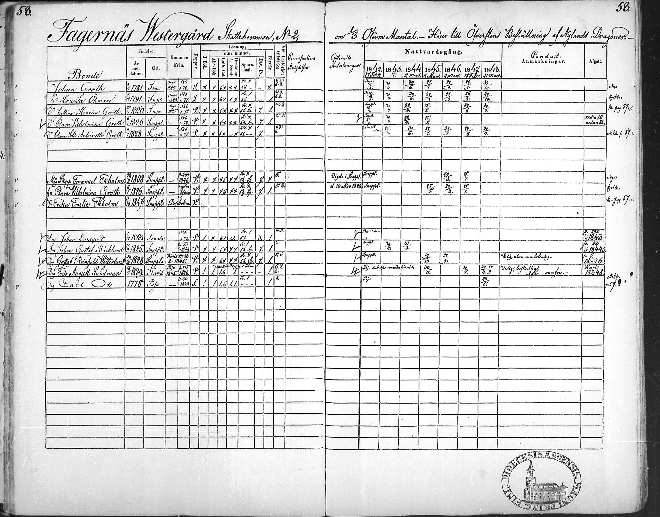 [ ../kirjat/Kirkonkirjat/snappertuna/rippikirja_1842-1848_mko85-95/kuvat/59.jpg ]