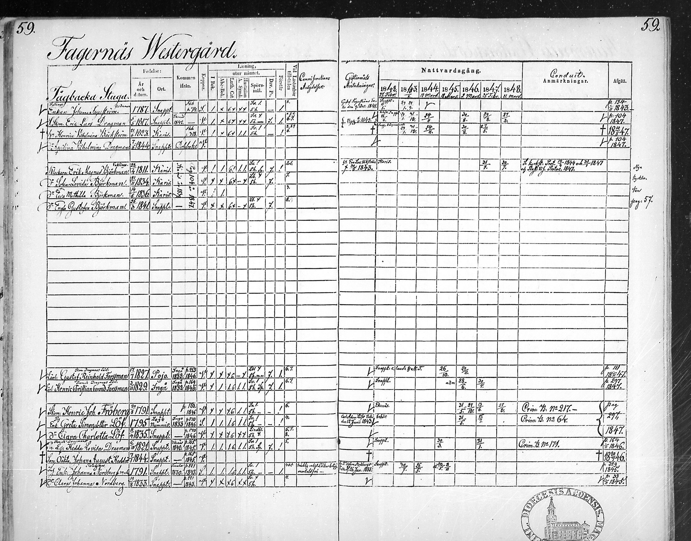 [ ../kirjat/Kirkonkirjat/snappertuna/rippikirja_1842-1848_mko85-95/kuvat/60.jpg ]