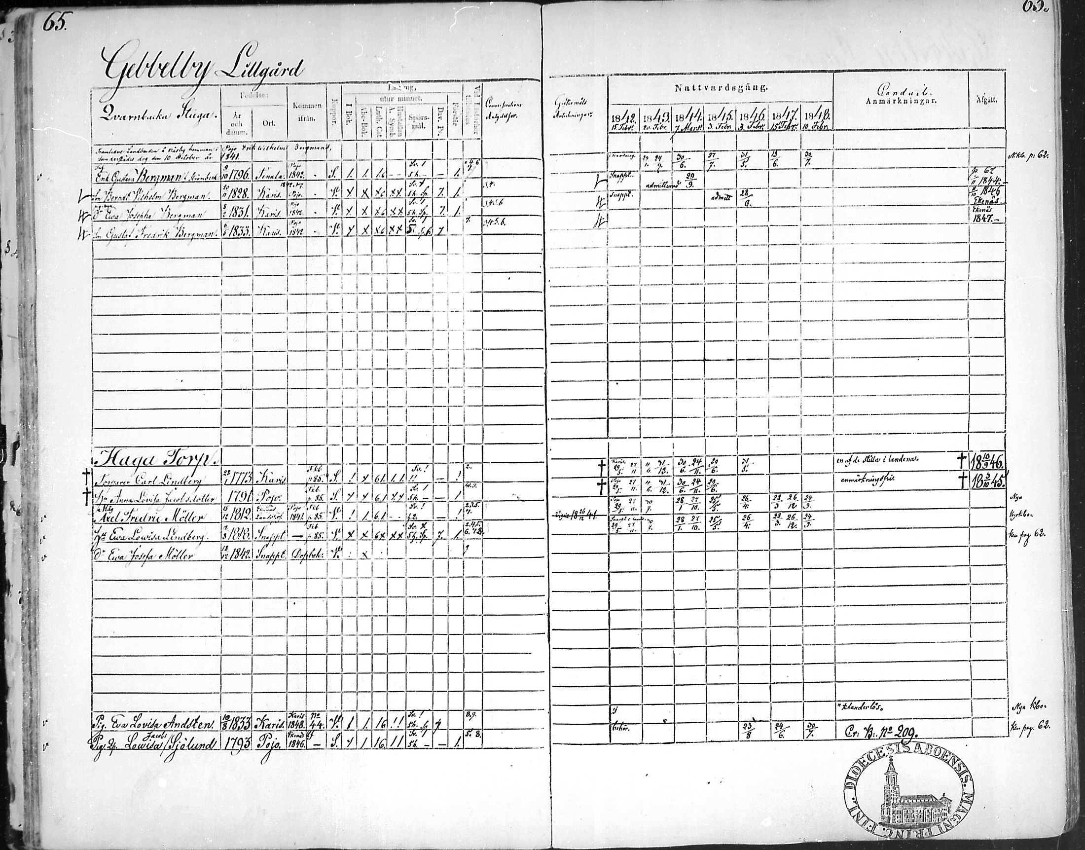 [ ../kirjat/Kirkonkirjat/snappertuna/rippikirja_1842-1848_mko85-95/kuvat/66.jpg ]