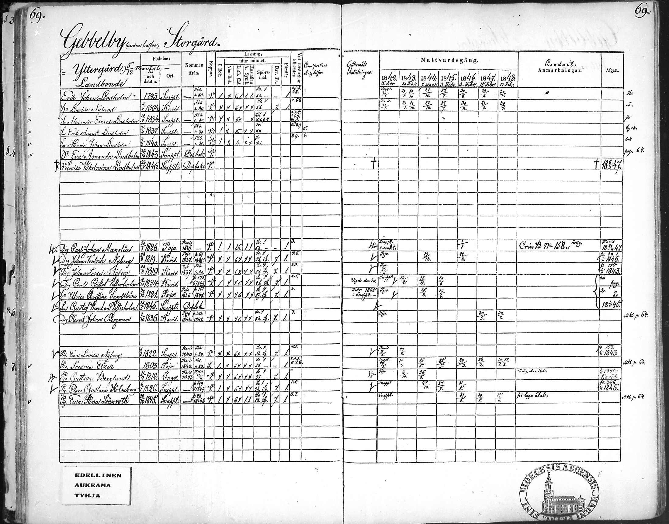 [ ../kirjat/Kirkonkirjat/snappertuna/rippikirja_1842-1848_mko85-95/kuvat/68.jpg ]