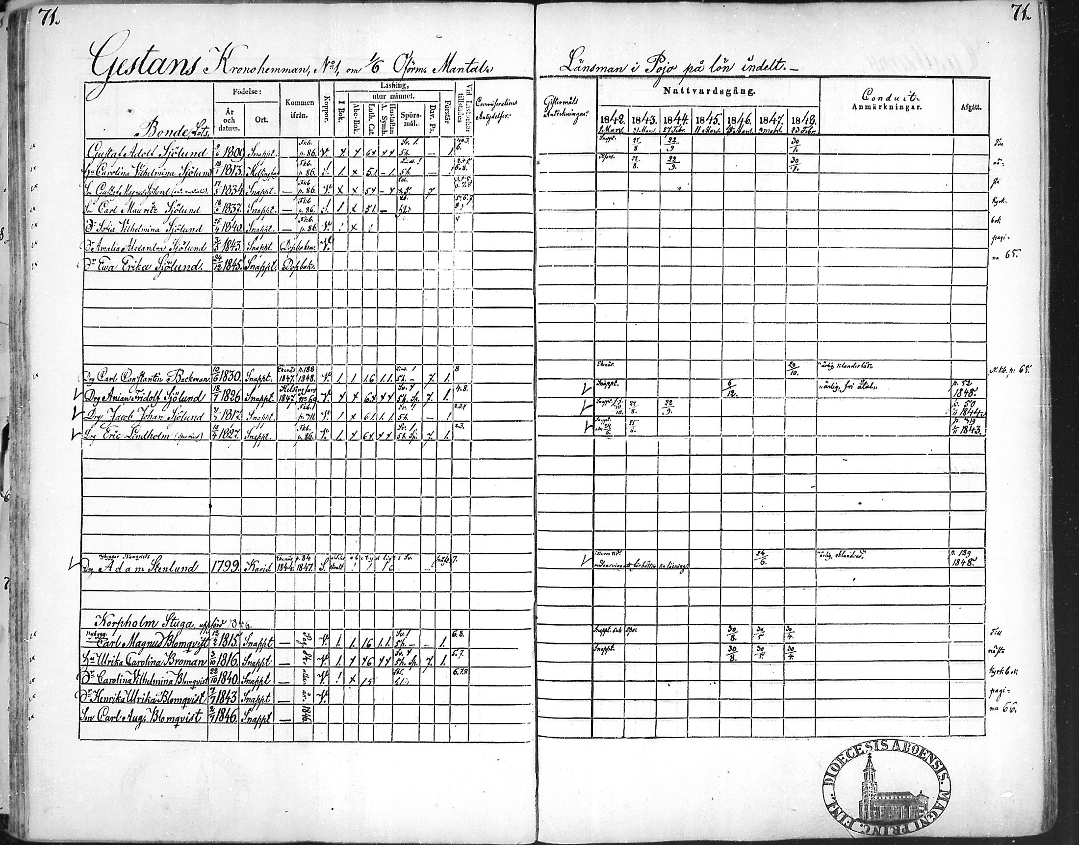 [ ../kirjat/Kirkonkirjat/snappertuna/rippikirja_1842-1848_mko85-95/kuvat/70.jpg ]