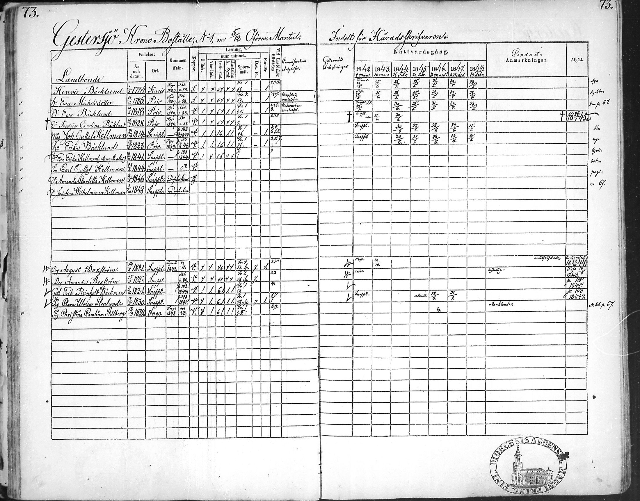 [ ../kirjat/Kirkonkirjat/snappertuna/rippikirja_1842-1848_mko85-95/kuvat/72.jpg ]