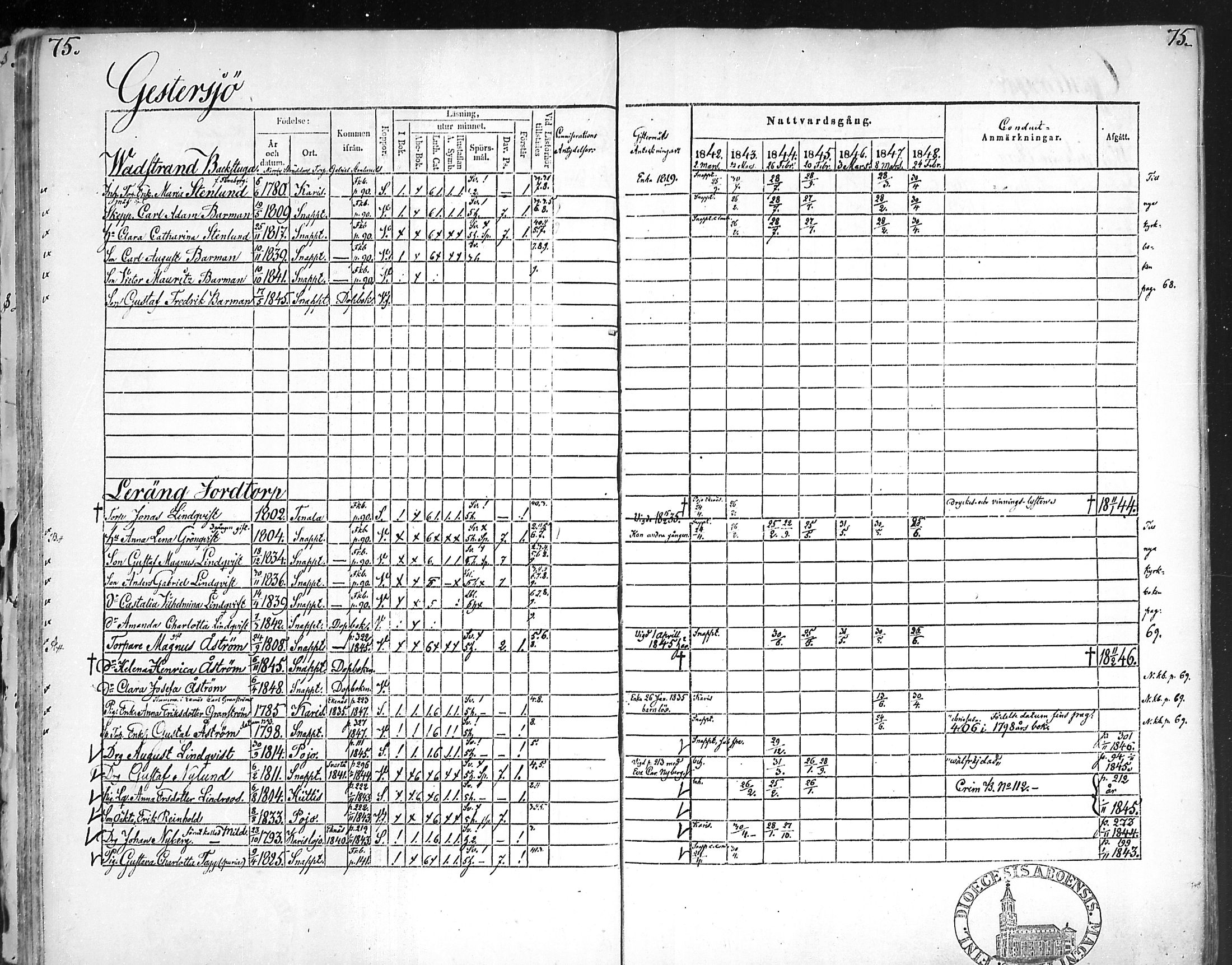 [ ../kirjat/Kirkonkirjat/snappertuna/rippikirja_1842-1848_mko85-95/kuvat/74.jpg ]