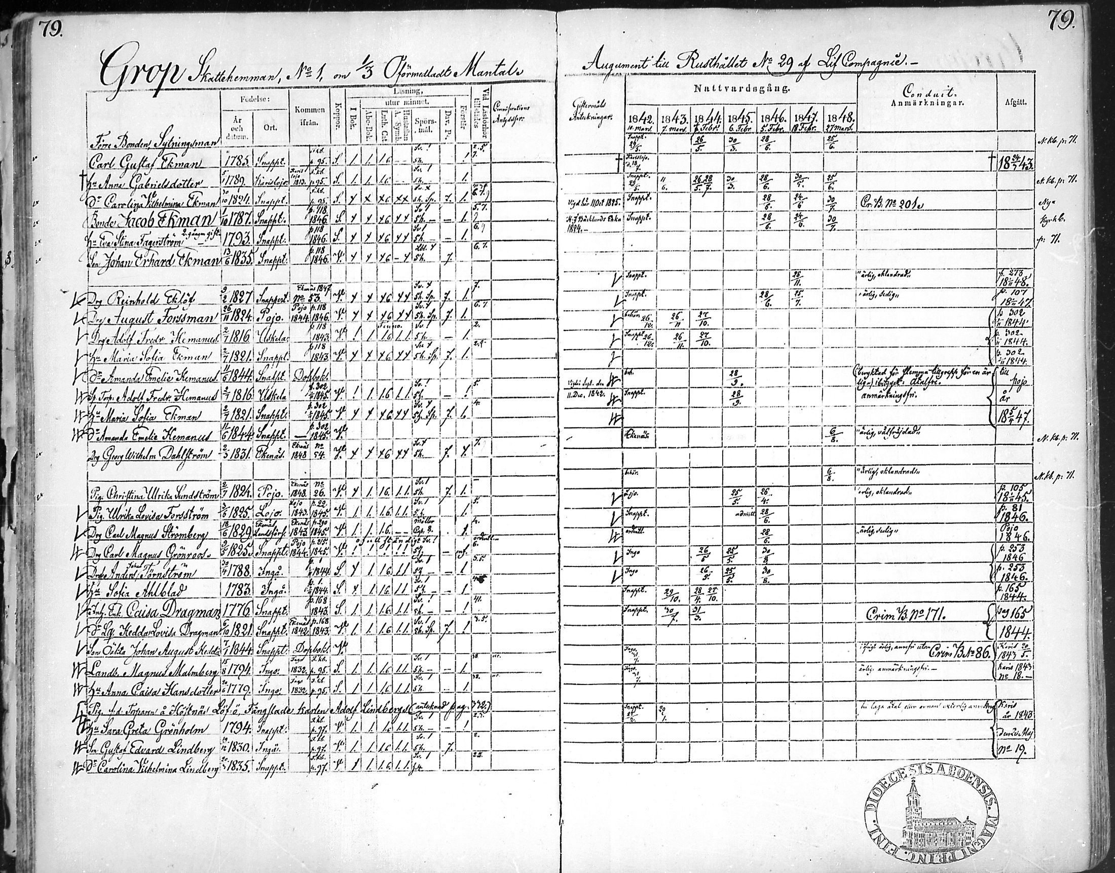 [ ../kirjat/Kirkonkirjat/snappertuna/rippikirja_1842-1848_mko85-95/kuvat/78.jpg ]
