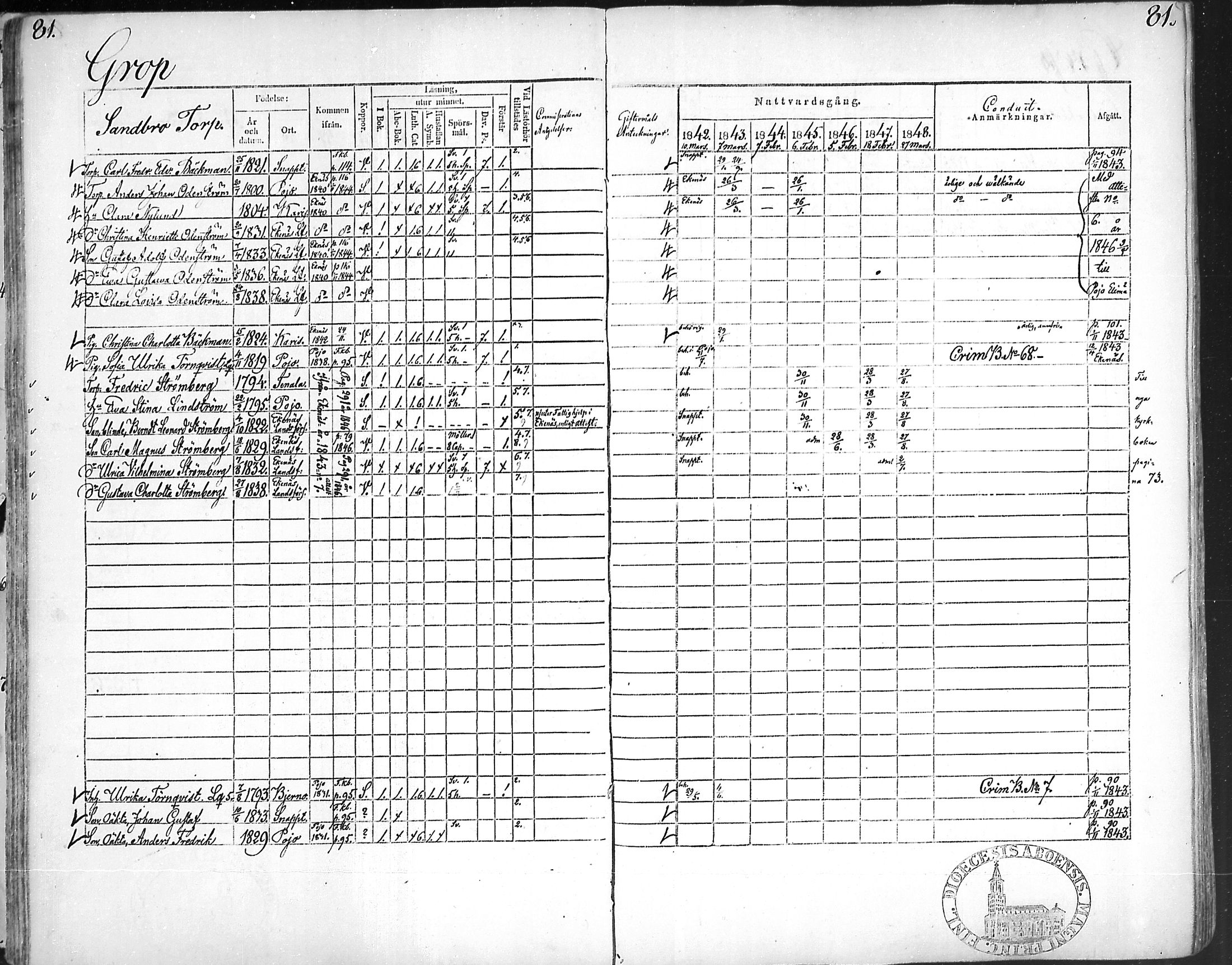 [ ../kirjat/Kirkonkirjat/snappertuna/rippikirja_1842-1848_mko85-95/kuvat/80.jpg ]