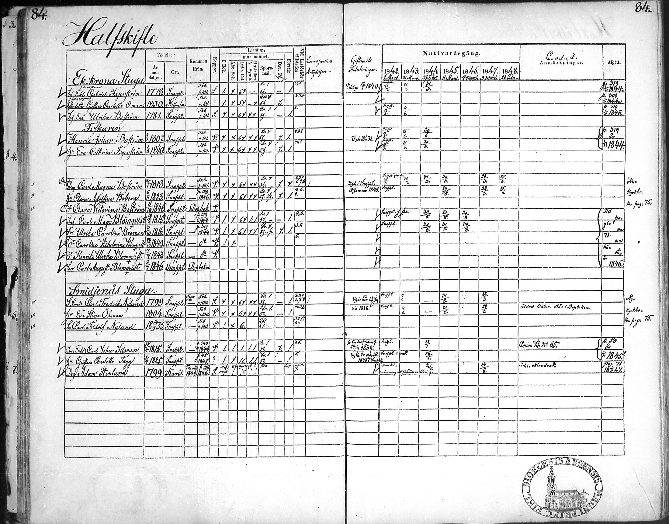 [ ../kirjat/Kirkonkirjat/snappertuna/rippikirja_1842-1848_mko85-95/kuvat/83.jpg ]