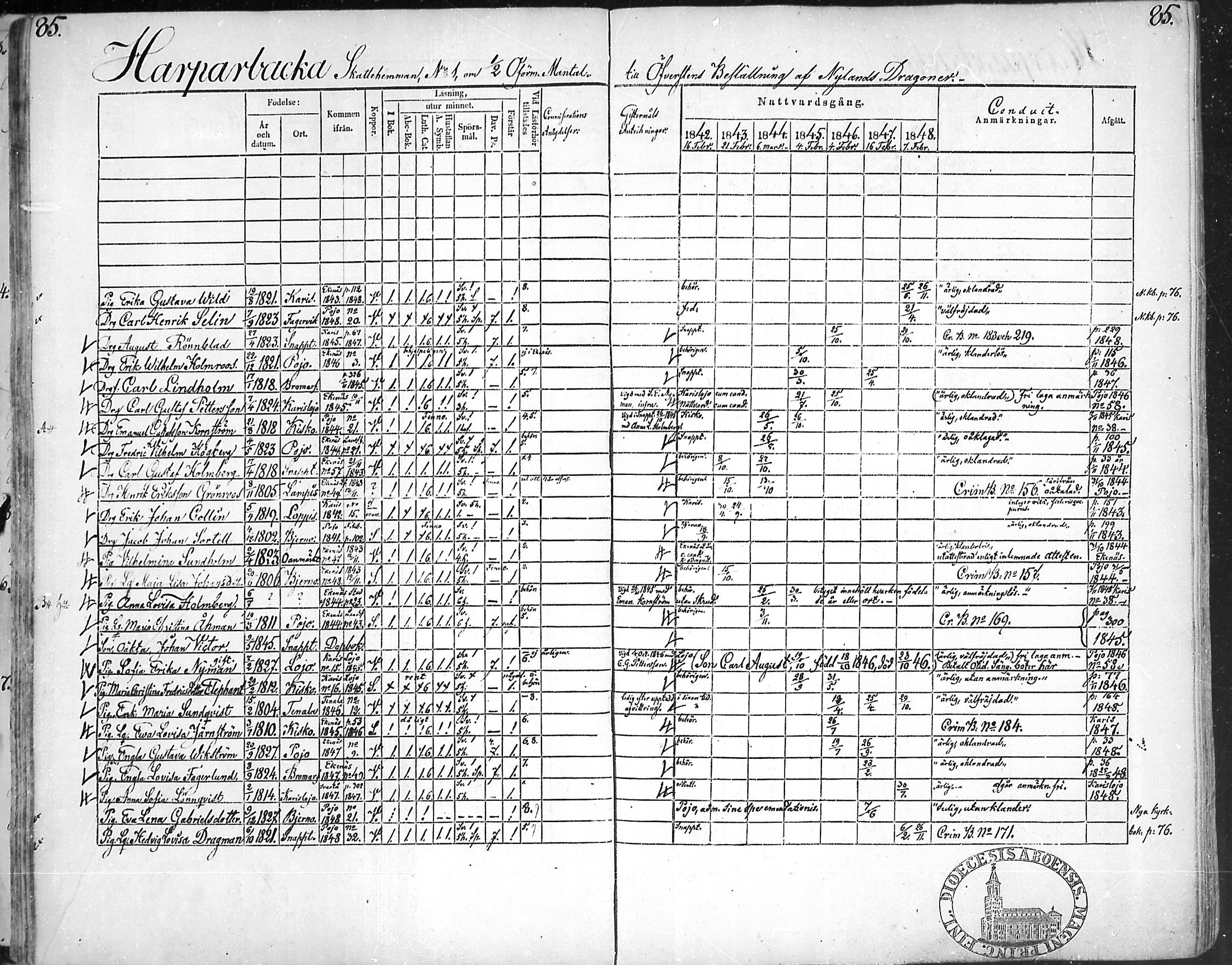 [ ../kirjat/Kirkonkirjat/snappertuna/rippikirja_1842-1848_mko85-95/kuvat/84.jpg ]