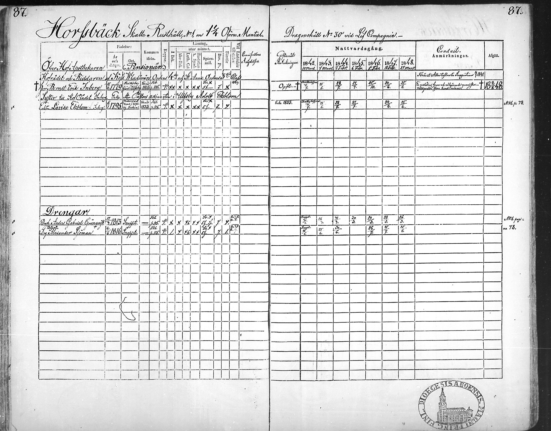 [ ../kirjat/Kirkonkirjat/snappertuna/rippikirja_1842-1848_mko85-95/kuvat/86.jpg ]