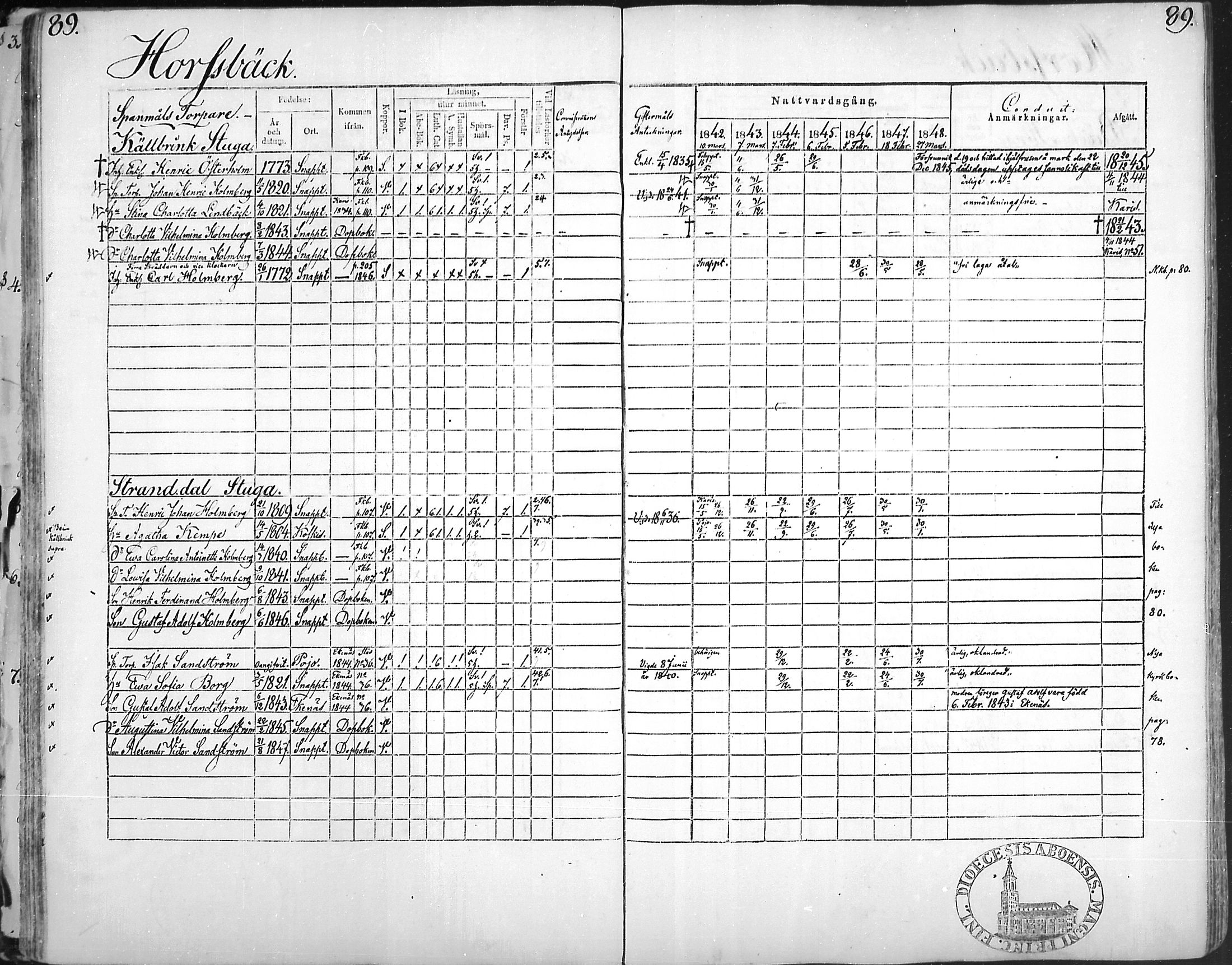[ ../kirjat/Kirkonkirjat/snappertuna/rippikirja_1842-1848_mko85-95/kuvat/88.jpg ]
