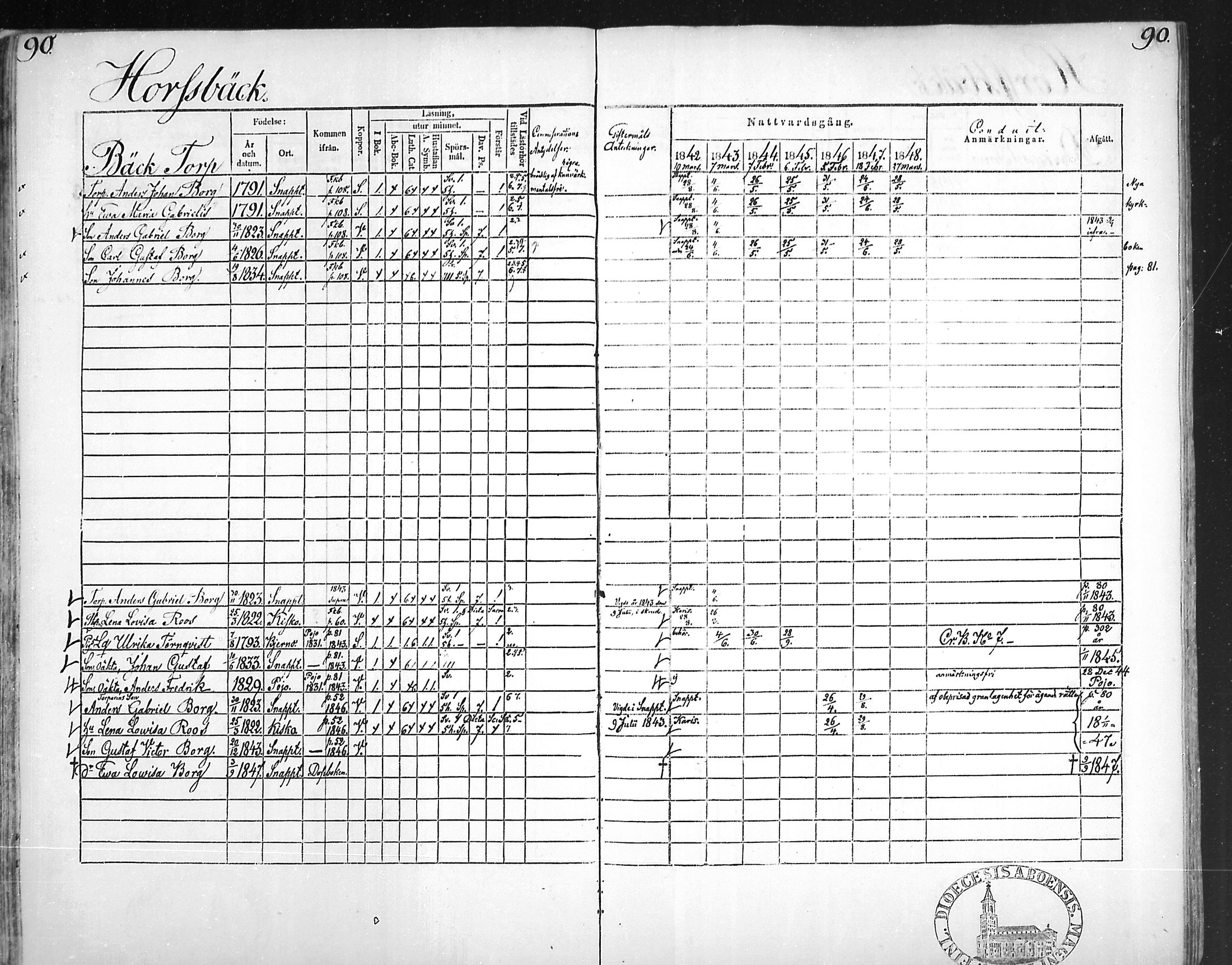 [ ../kirjat/Kirkonkirjat/snappertuna/rippikirja_1842-1848_mko85-95/kuvat/89.jpg ]