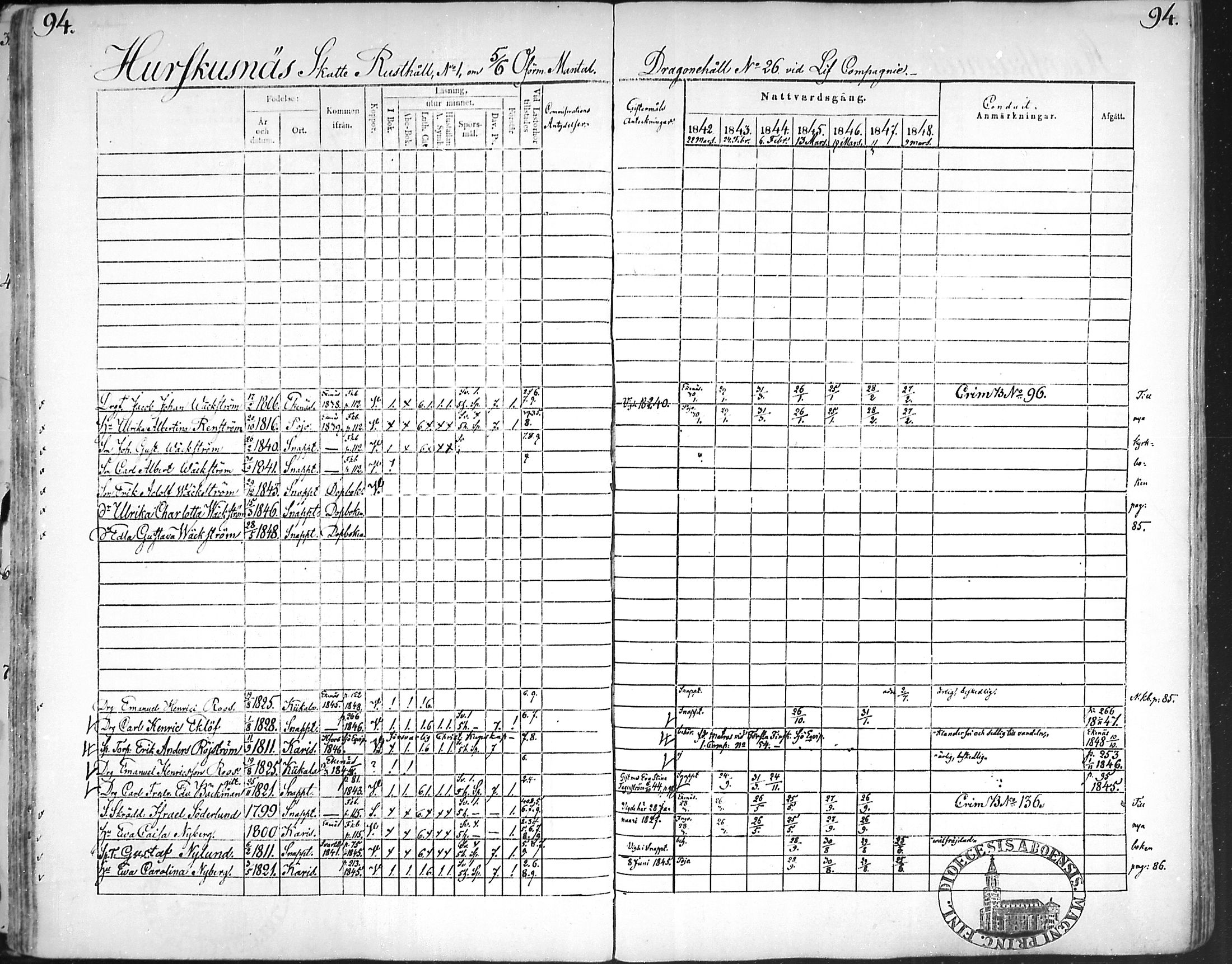 [ ../kirjat/Kirkonkirjat/snappertuna/rippikirja_1842-1848_mko85-95/kuvat/93.jpg ]