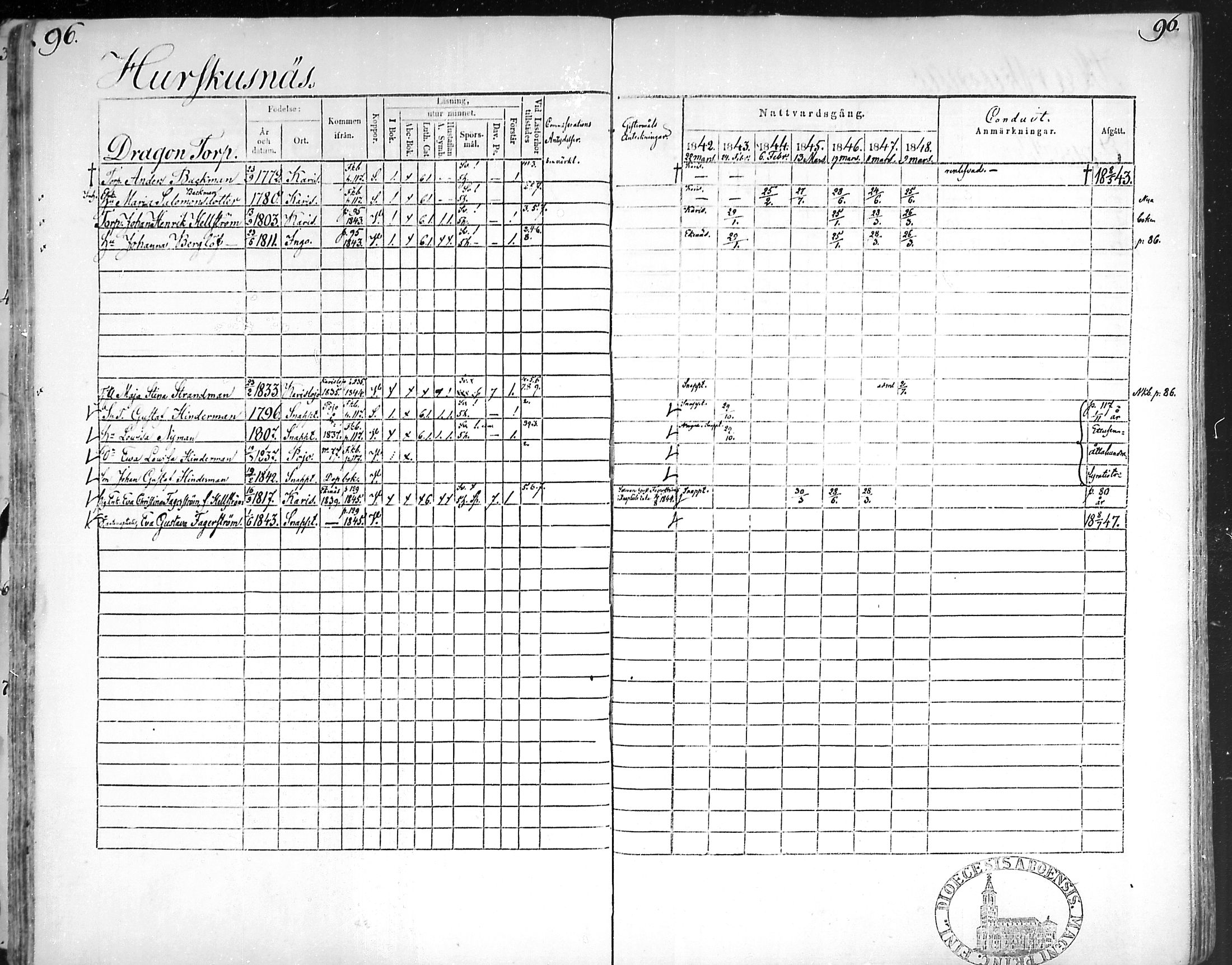 [ ../kirjat/Kirkonkirjat/snappertuna/rippikirja_1842-1848_mko85-95/kuvat/95.jpg ]