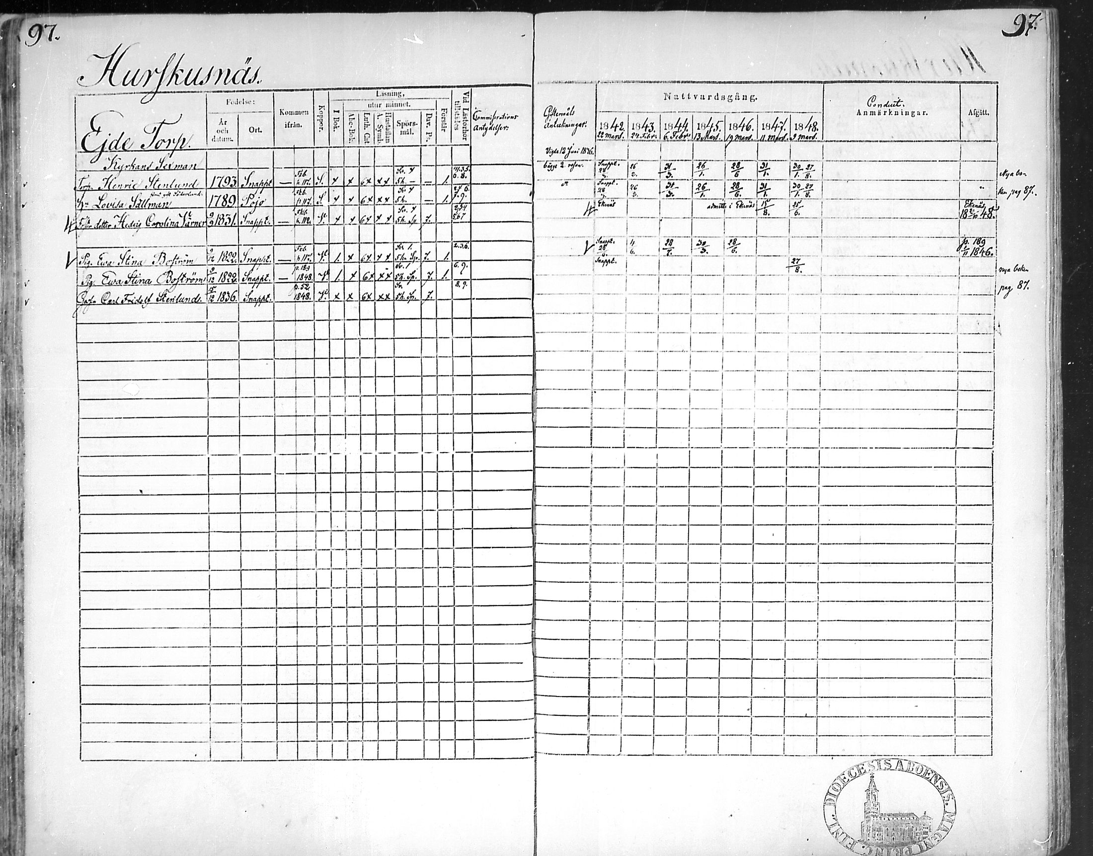 [ ../kirjat/Kirkonkirjat/snappertuna/rippikirja_1842-1848_mko85-95/kuvat/96.jpg ]
