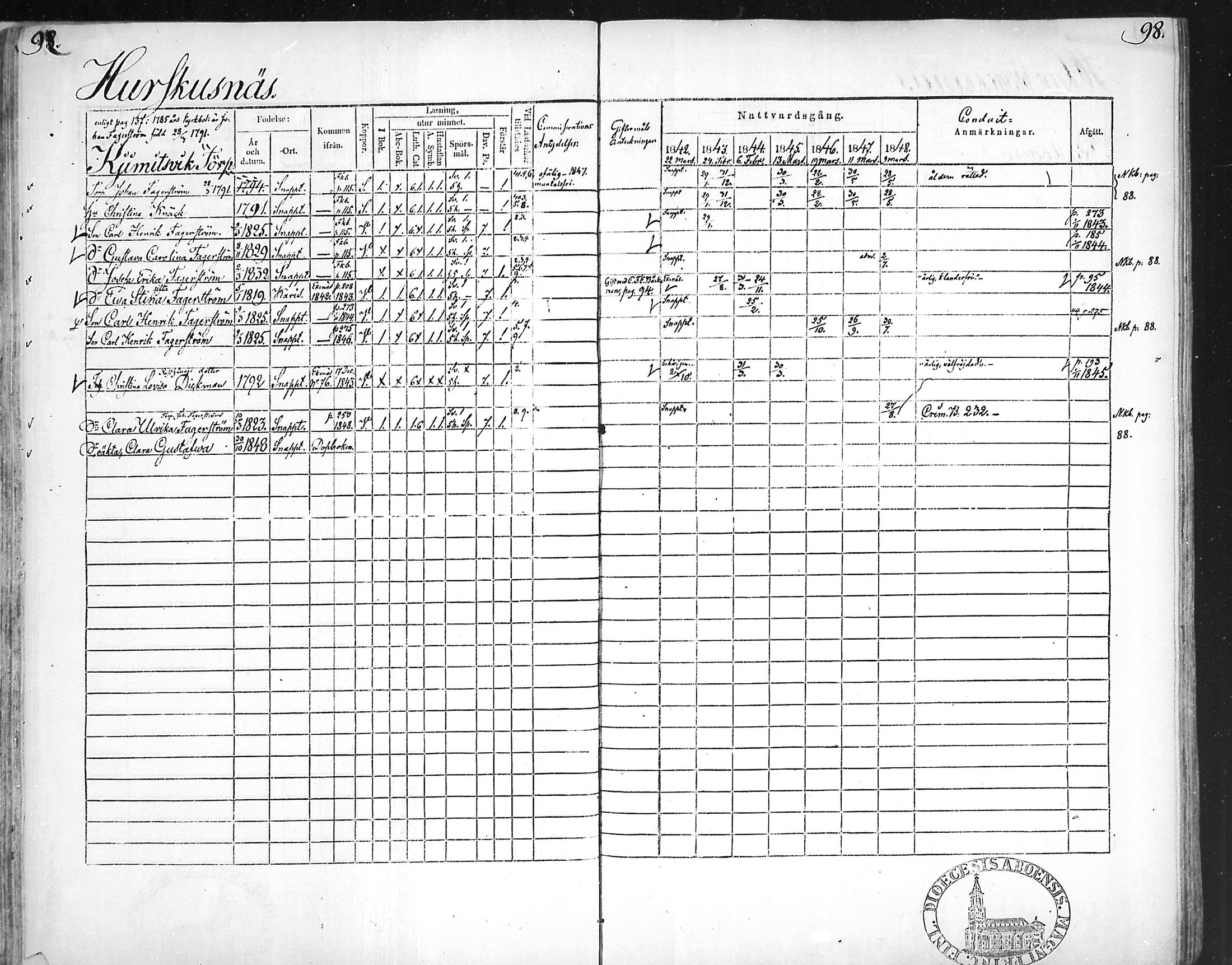 [ ../kirjat/Kirkonkirjat/snappertuna/rippikirja_1842-1848_mko85-95/kuvat/97.jpg ]